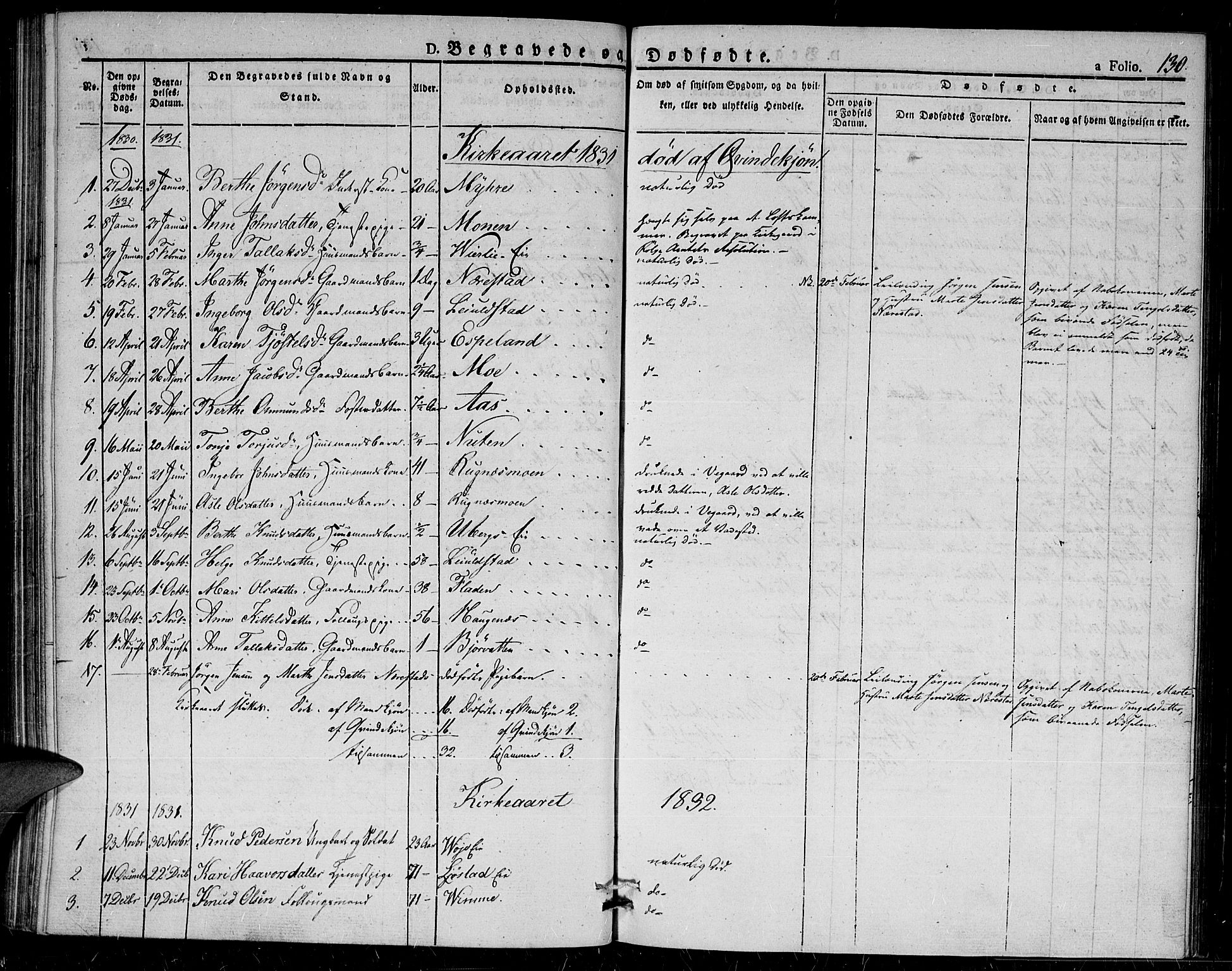 Gjerstad sokneprestkontor, AV/SAK-1111-0014/F/Fa/Fab/L0001: Parish register (official) no. A 1, 1820-1835, p. 130