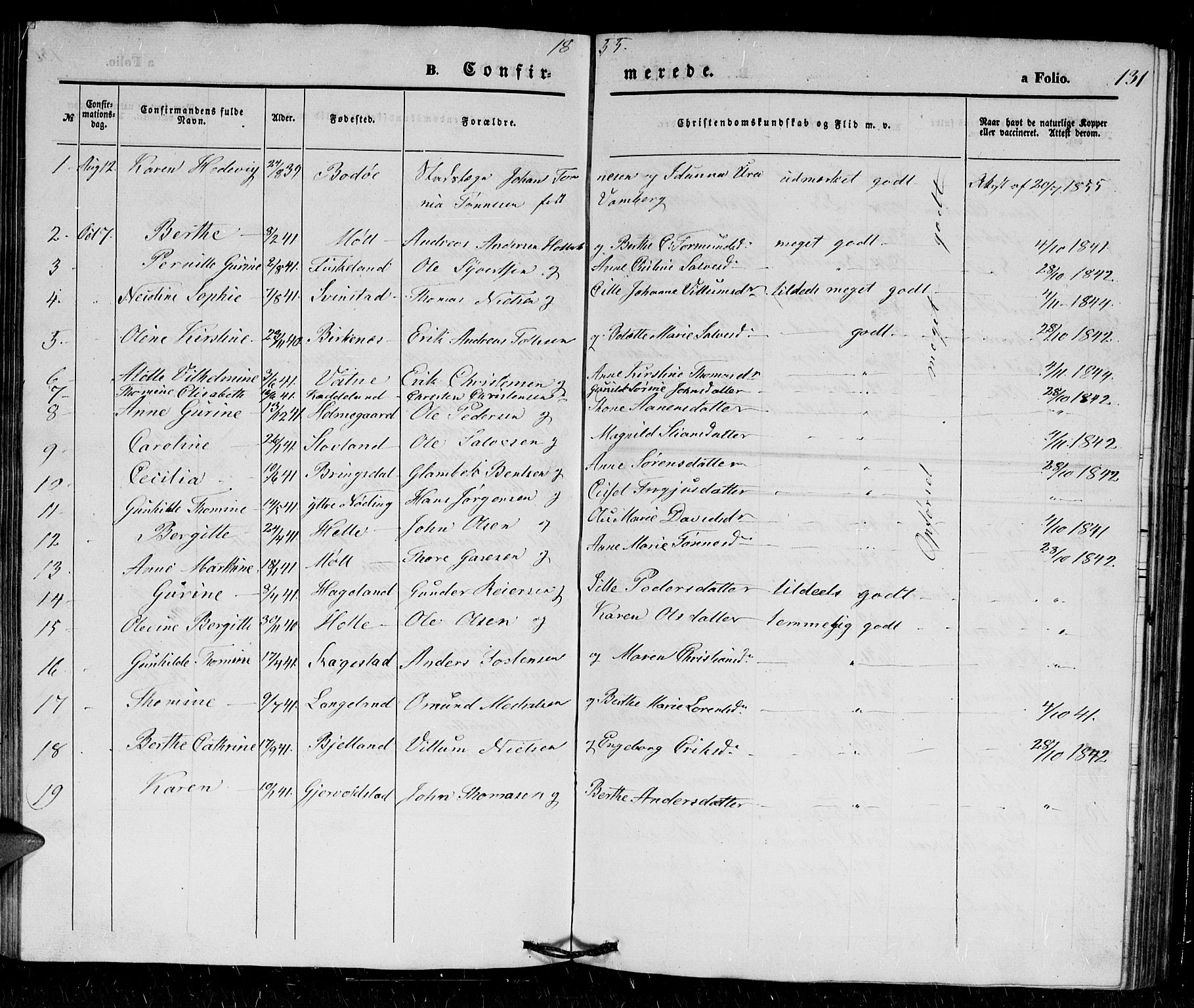 Holum sokneprestkontor, SAK/1111-0022/F/Fb/Fba/L0003: Parish register (copy) no. B 3, 1850-1866, p. 131