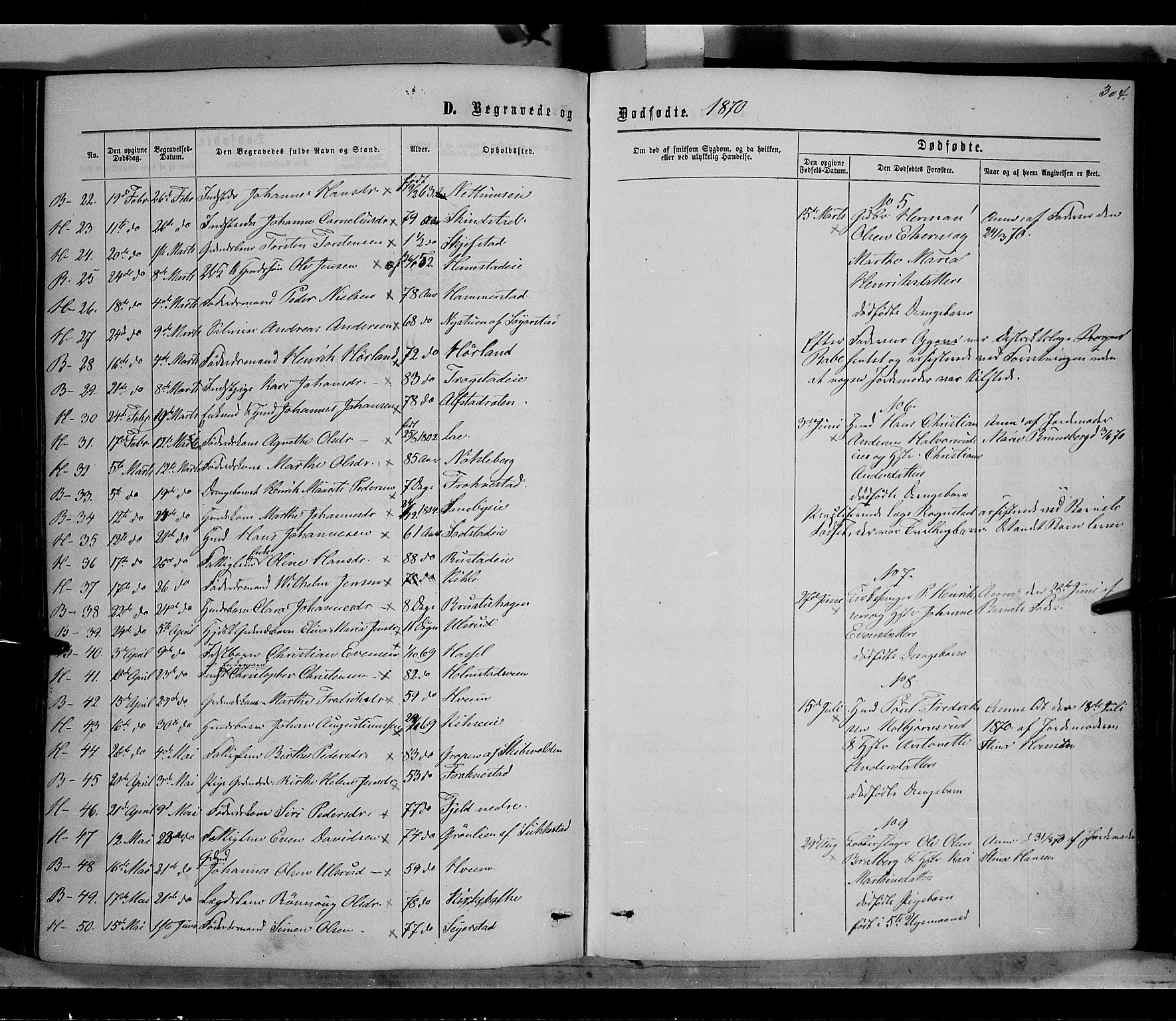 Østre Toten prestekontor, SAH/PREST-104/H/Ha/Haa/L0005: Parish register (official) no. 5, 1866-1877, p. 304