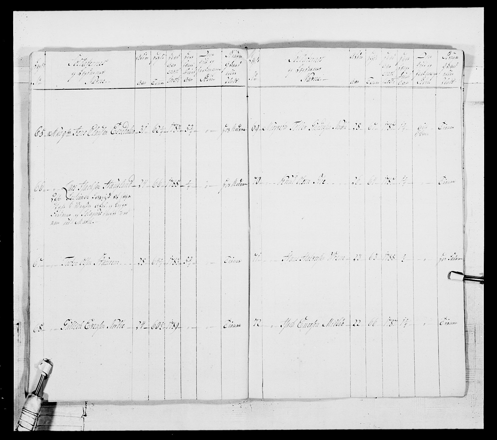 Generalitets- og kommissariatskollegiet, Det kongelige norske kommissariatskollegium, AV/RA-EA-5420/E/Eh/L0103: 1. Vesterlenske nasjonale infanteriregiment, 1782-1789, p. 501