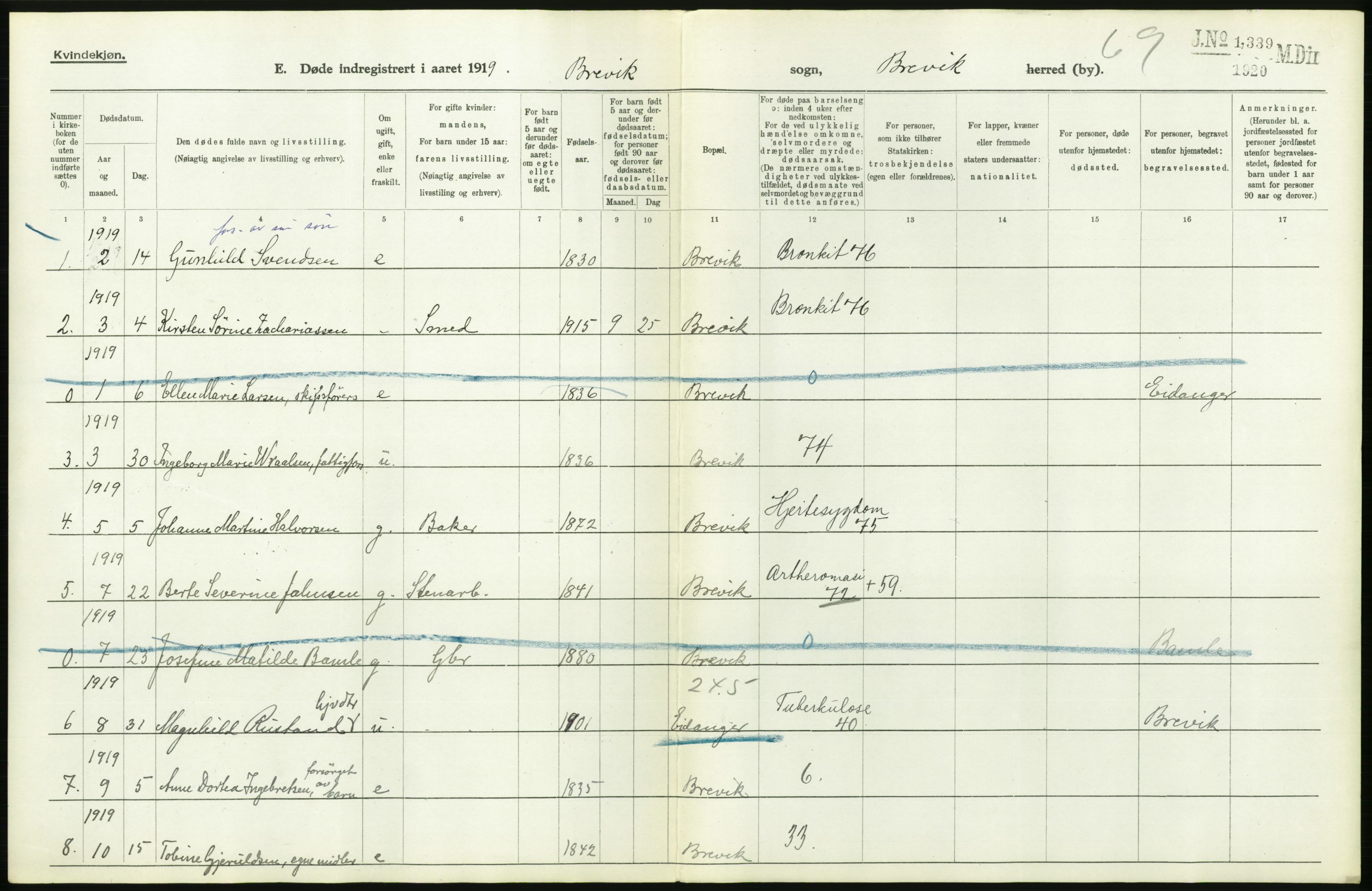 Statistisk sentralbyrå, Sosiodemografiske emner, Befolkning, AV/RA-S-2228/D/Df/Dfb/Dfbi/L0023: Telemark fylke: Døde. Bygder og byer., 1919, p. 436