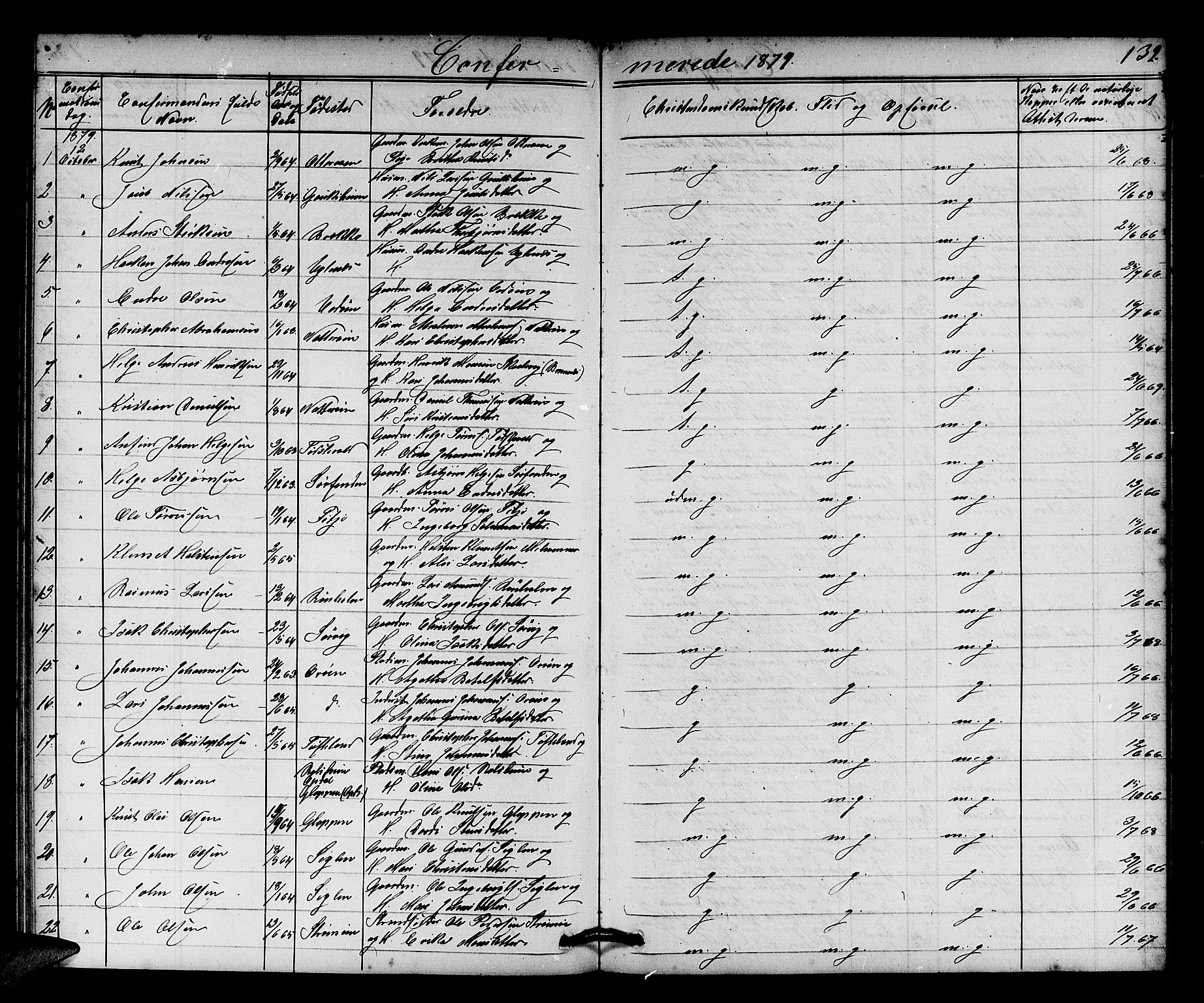 Fitjar sokneprestembete, AV/SAB-A-99926: Parish register (copy) no. A 1, 1864-1886, p. 132