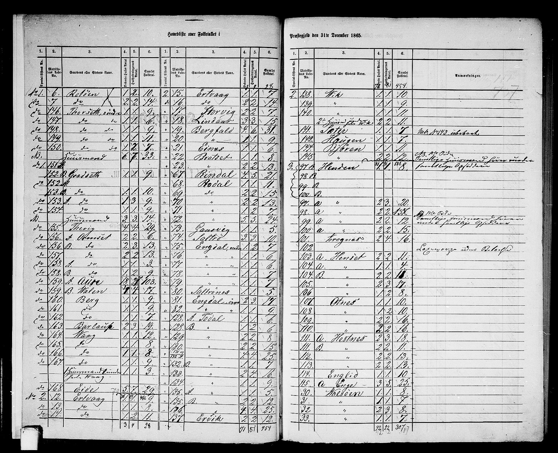 RA, 1865 census for Aure, 1865, p. 6