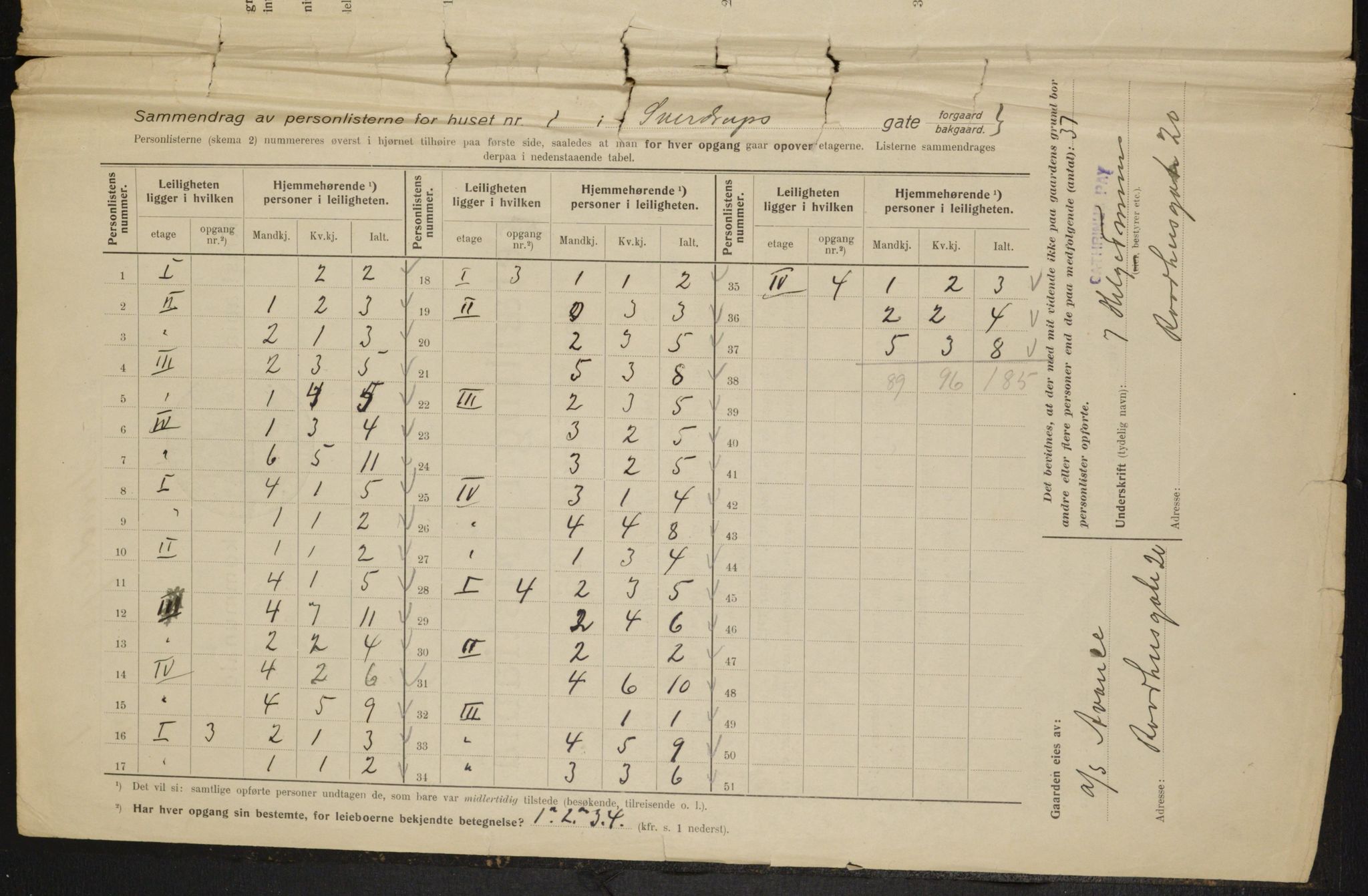 OBA, Municipal Census 1915 for Kristiania, 1915, p. 105110