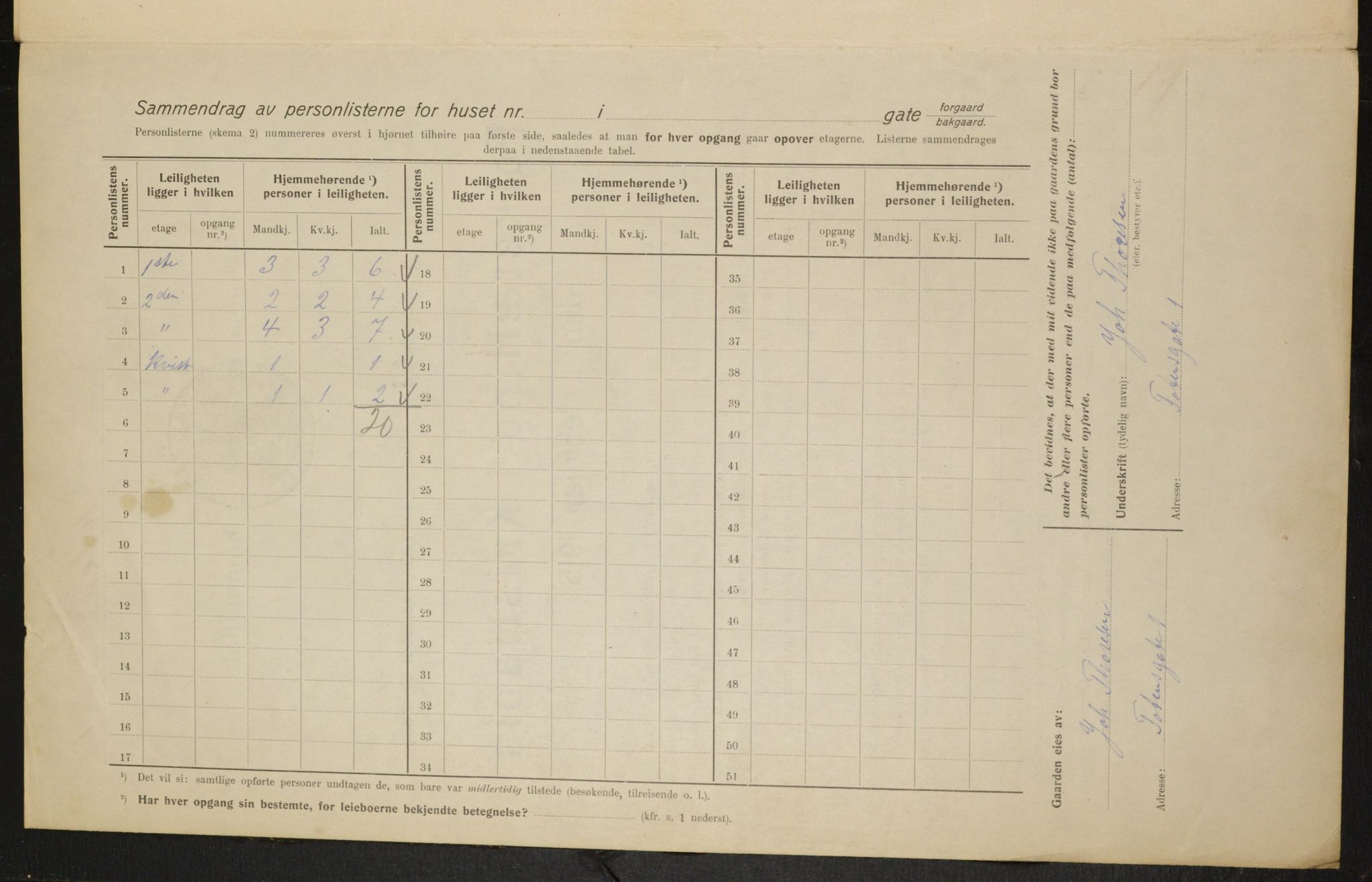 OBA, Municipal Census 1915 for Kristiania, 1915, p. 115623