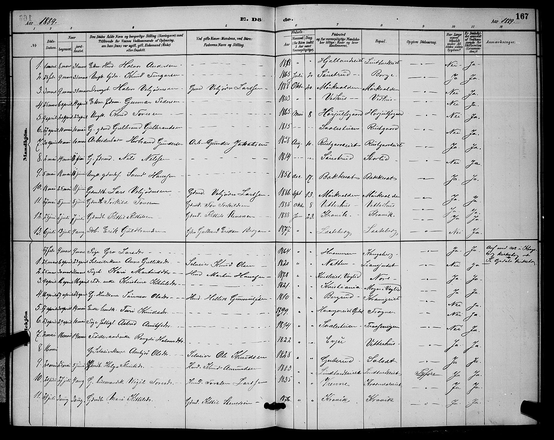 Nore kirkebøker, SAKO/A-238/G/Ga/L0003: Parish register (copy) no. I 3, 1886-1903, p. 167