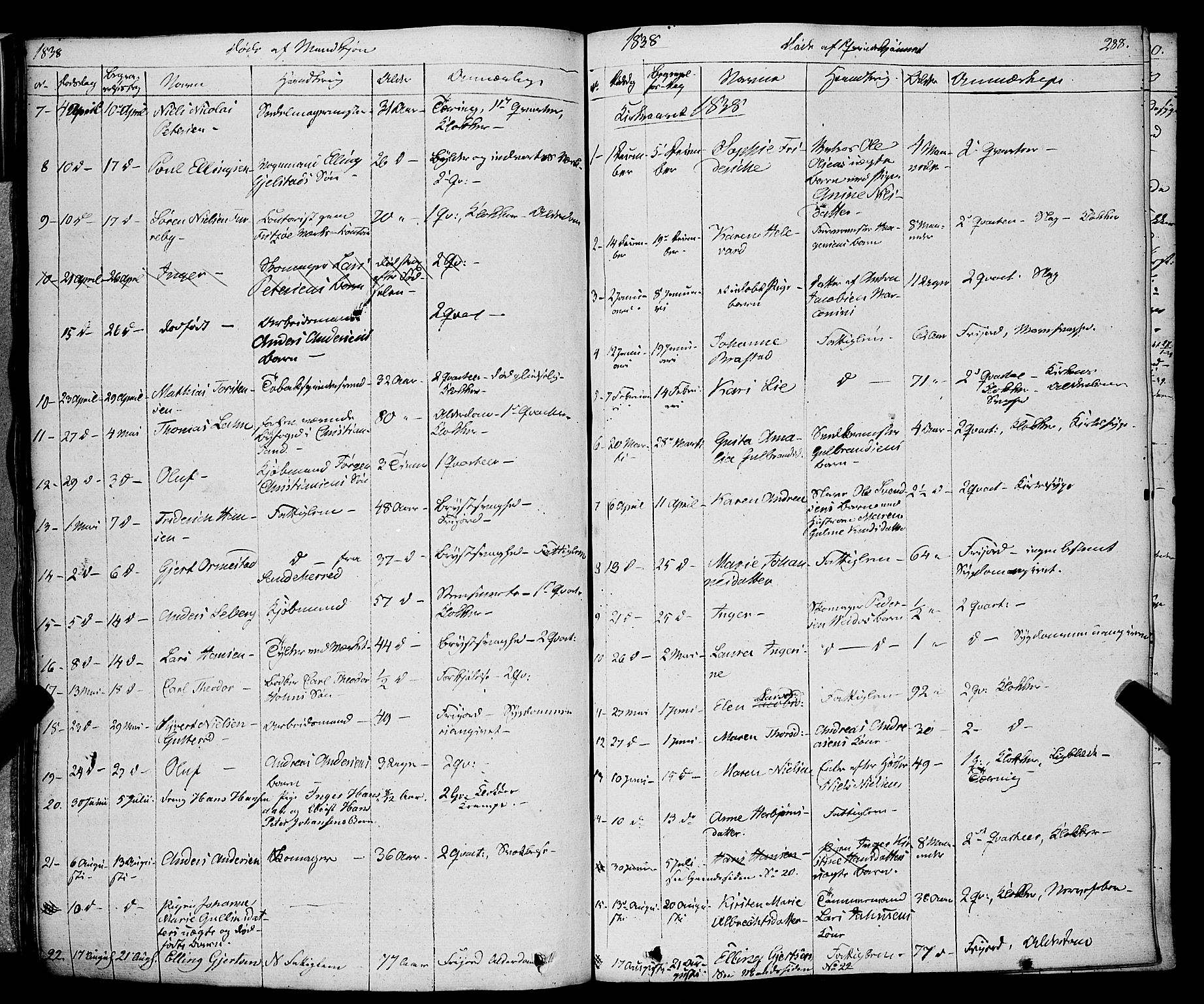Larvik kirkebøker, SAKO/A-352/F/Fa/L0002: Parish register (official) no. I 2, 1825-1847, p. 288