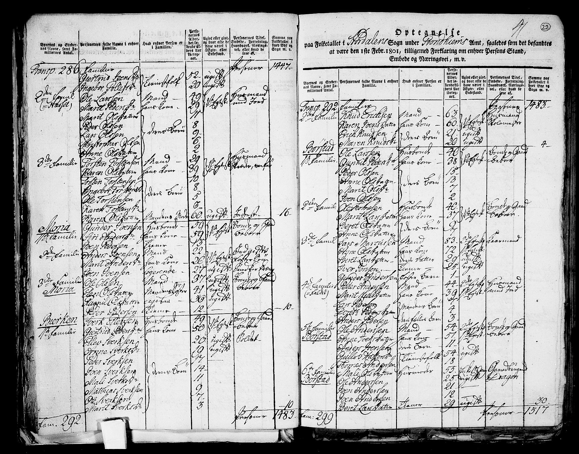 RA, 1801 census for 1714P Stjørdal, 1801, p. 21b-22a