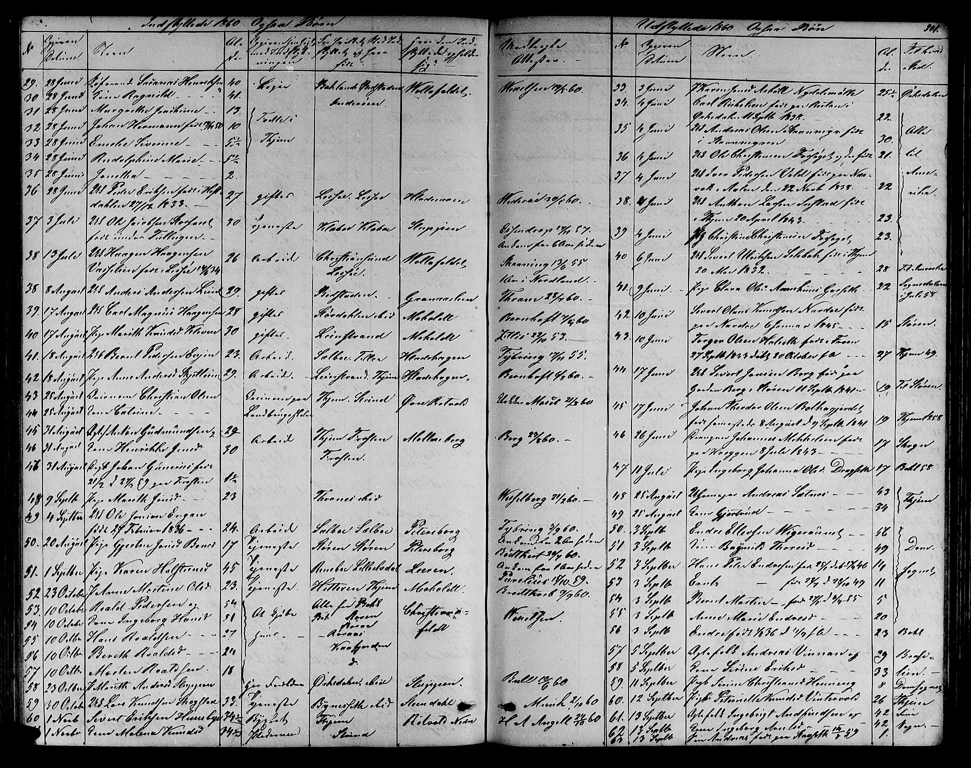 Ministerialprotokoller, klokkerbøker og fødselsregistre - Sør-Trøndelag, SAT/A-1456/606/L0311: Parish register (copy) no. 606C07, 1860-1877, p. 301