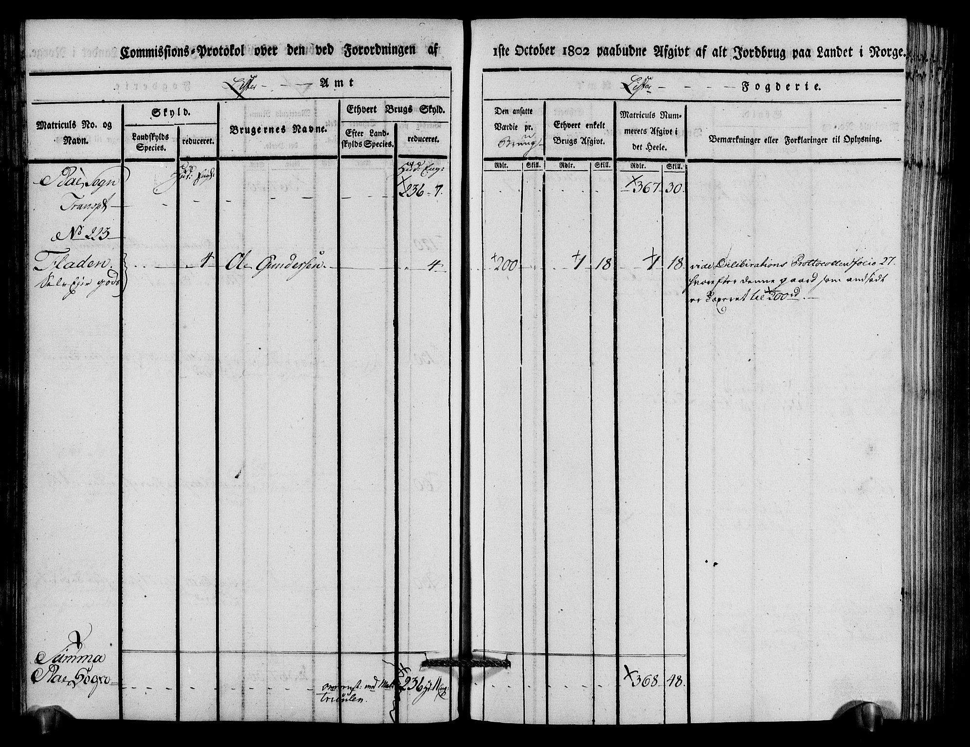 Rentekammeret inntil 1814, Realistisk ordnet avdeling, AV/RA-EA-4070/N/Ne/Nea/L0094: Lista fogderi. Kommisjonsprotokoll "Nr. 3", for Å, Austad, Hægebostad, Eiken, Grindheim og Bjelland sogn, 1803, p. 100