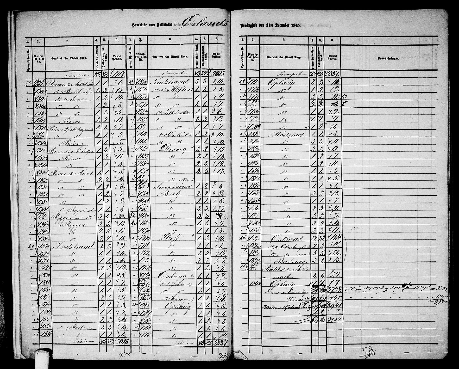 RA, 1865 census for Ørland, 1865, p. 8