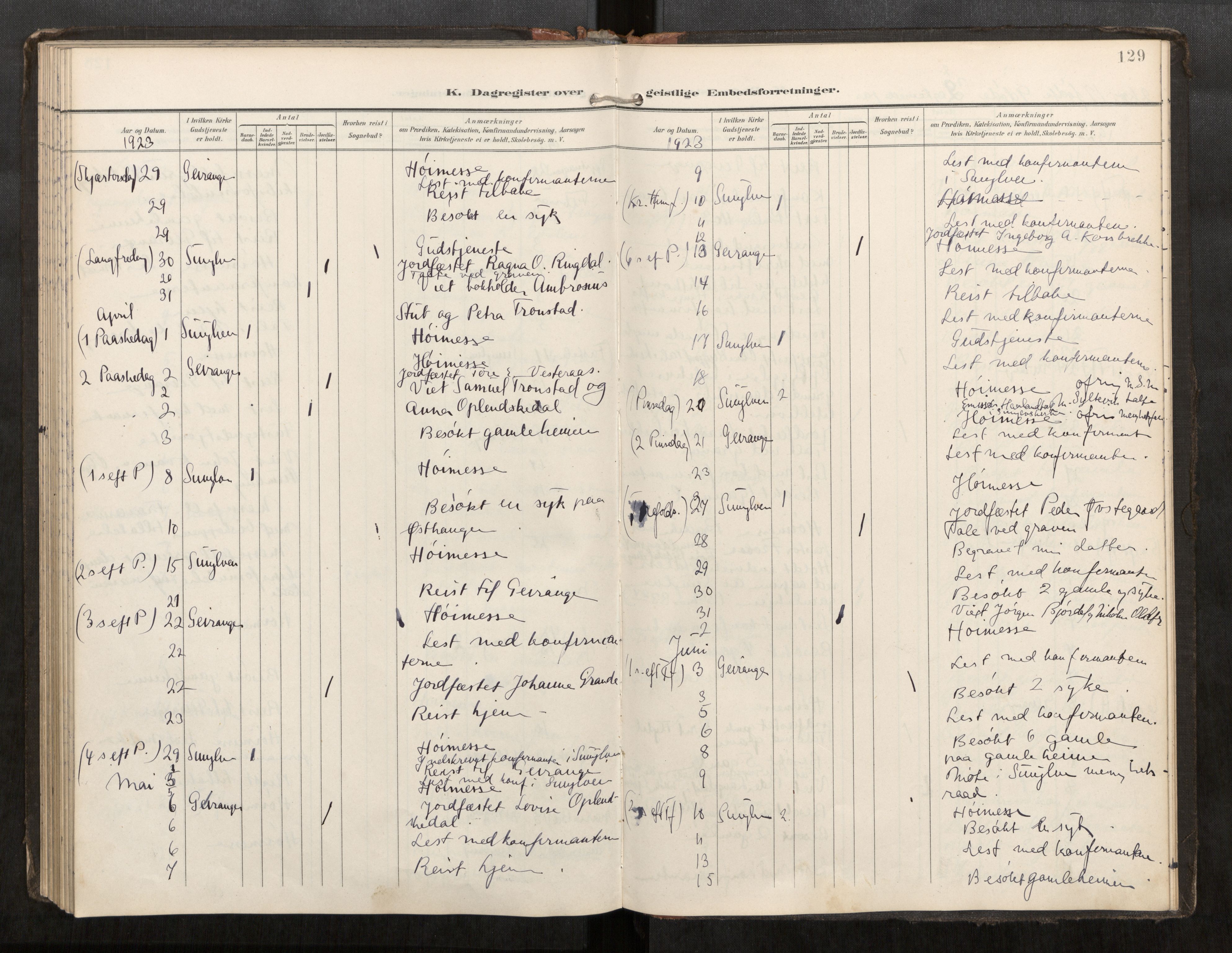 Sunnylven sokneprestkontor, AV/SAT-A-1007/H/Hd/L0001: Diary records no. 517D01, 1899-1925, p. 129