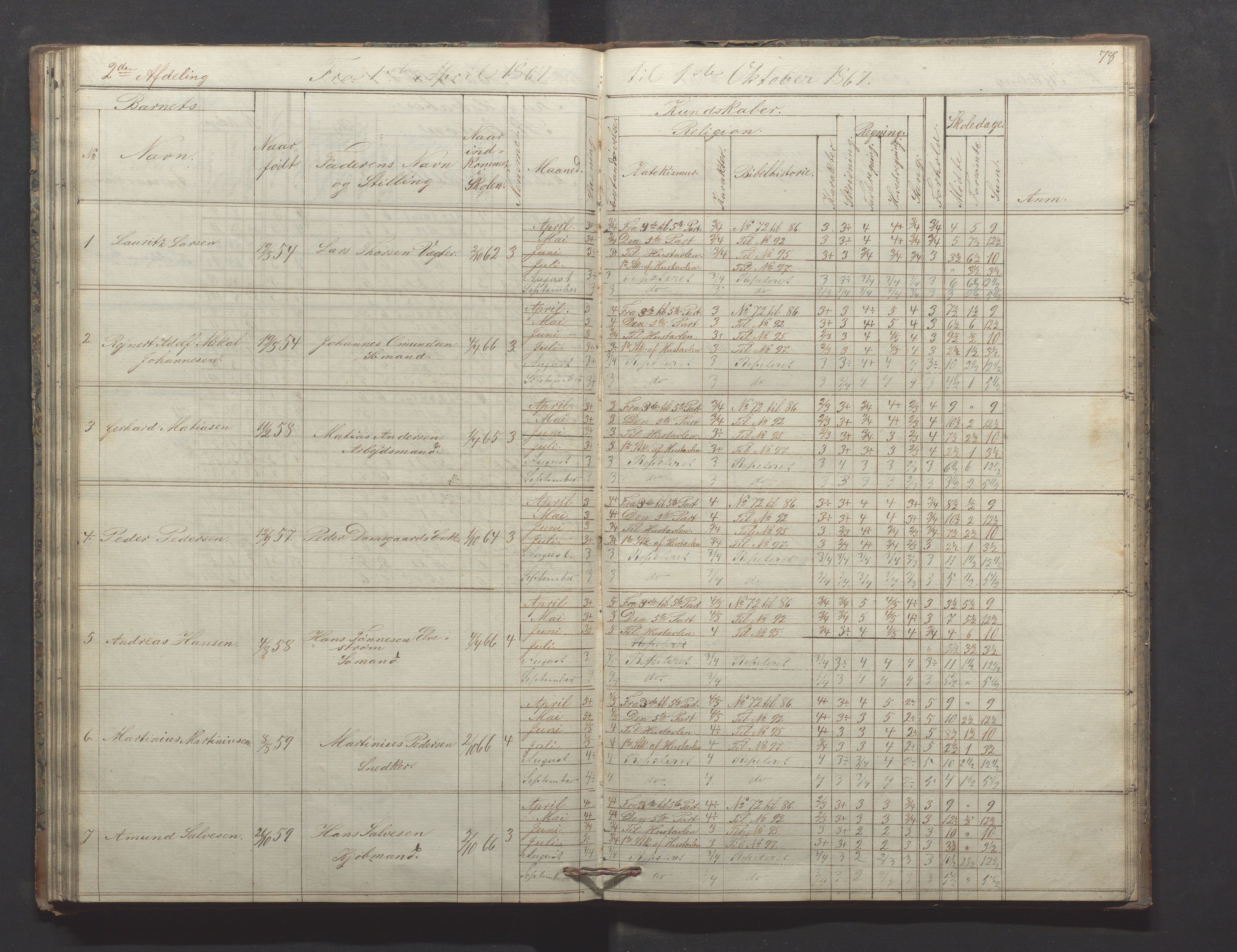 Egersund kommune (Ladested) - Egersund almueskole/folkeskole, IKAR/K-100521/H/L0009: Skoleprotokoll - Almueskolen, hjelpeklasse, 1862-1868, p. 78