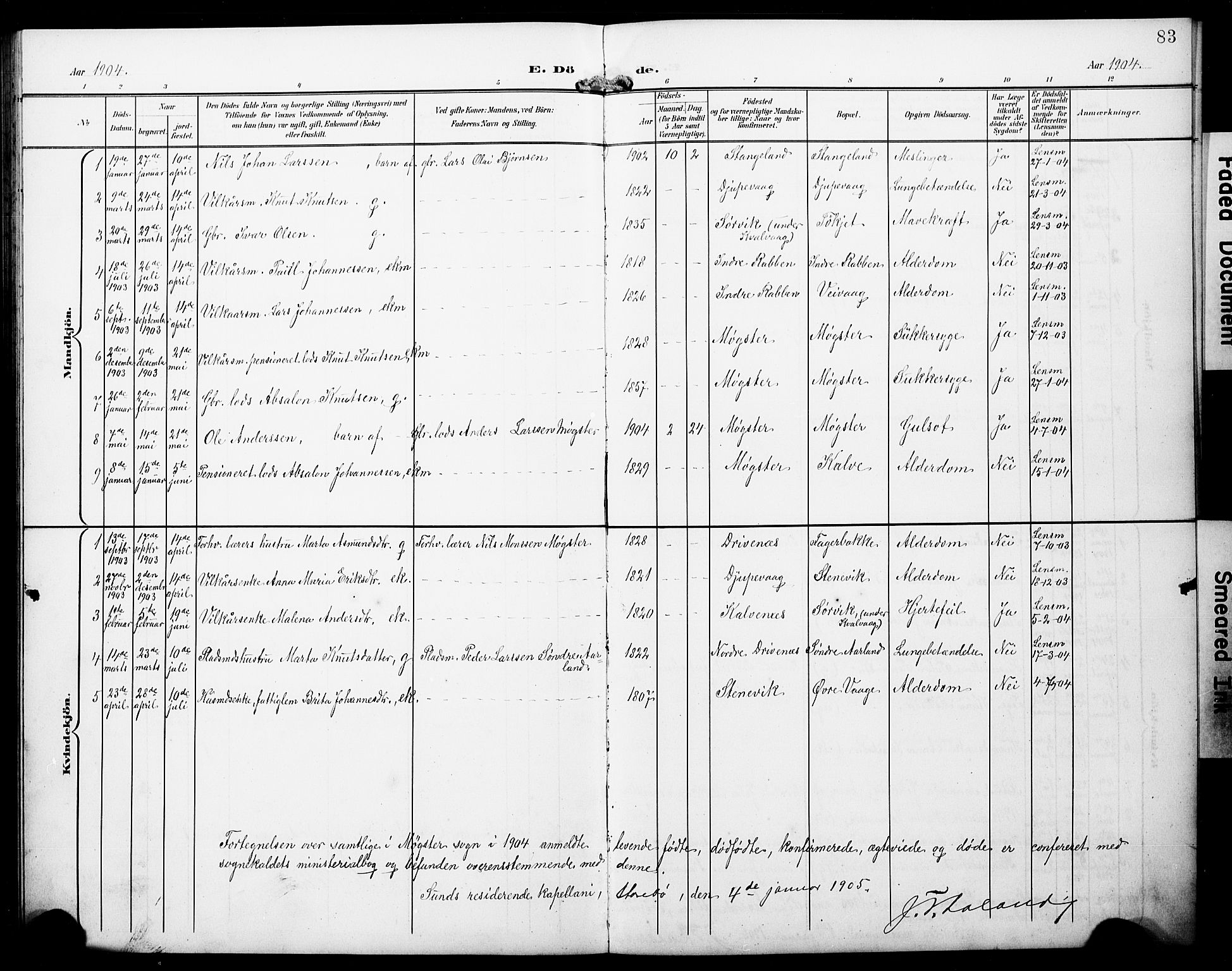 Austevoll sokneprestembete, AV/SAB-A-74201/H/Ha/Hab/Habb/L0005: Parish register (copy) no. B 5, 1902-1910, p. 83