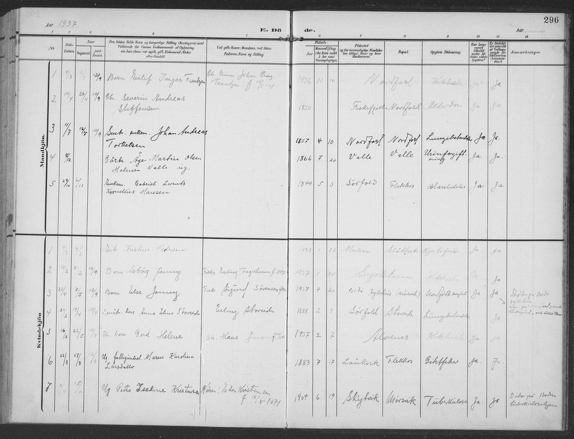 Ministerialprotokoller, klokkerbøker og fødselsregistre - Nordland, SAT/A-1459/858/L0835: Parish register (copy) no. 858C02, 1904-1940, p. 296