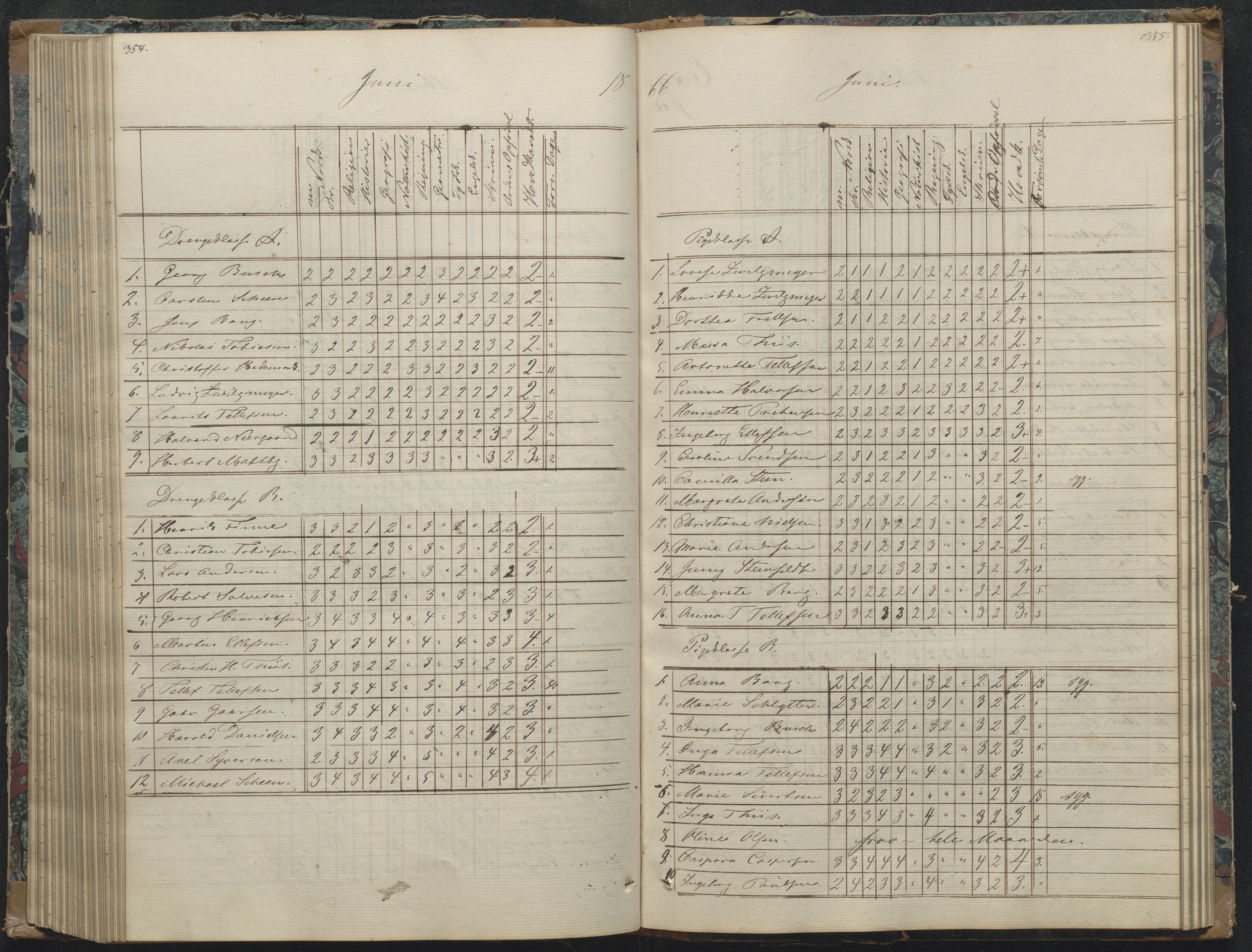 Risør kommune, AAKS/KA0901-PK/1/05/05g/L0003: Karakterprotokoll, 1851-1870, p. 352-353