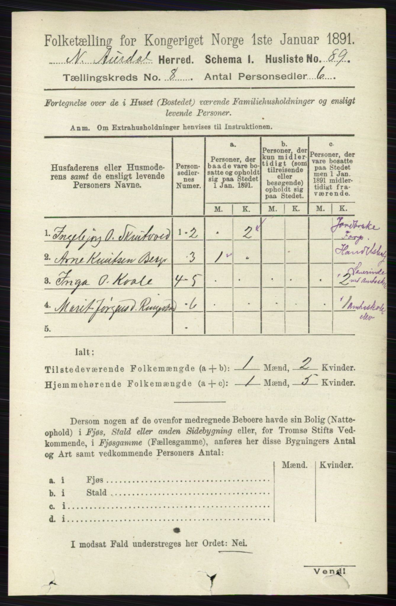 RA, 1891 census for 0542 Nord-Aurdal, 1891, p. 2794