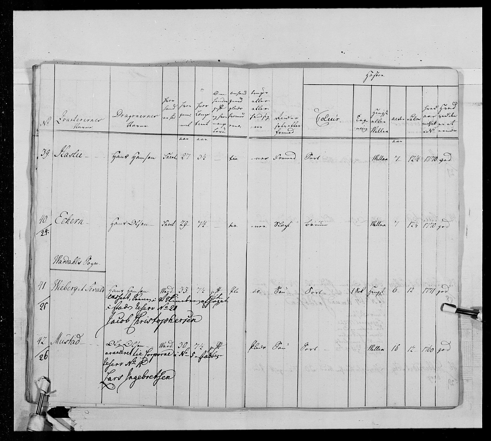 Generalitets- og kommissariatskollegiet, Det kongelige norske kommissariatskollegium, AV/RA-EA-5420/E/Eh/L0013: 3. Sønnafjelske dragonregiment, 1771-1773, p. 517