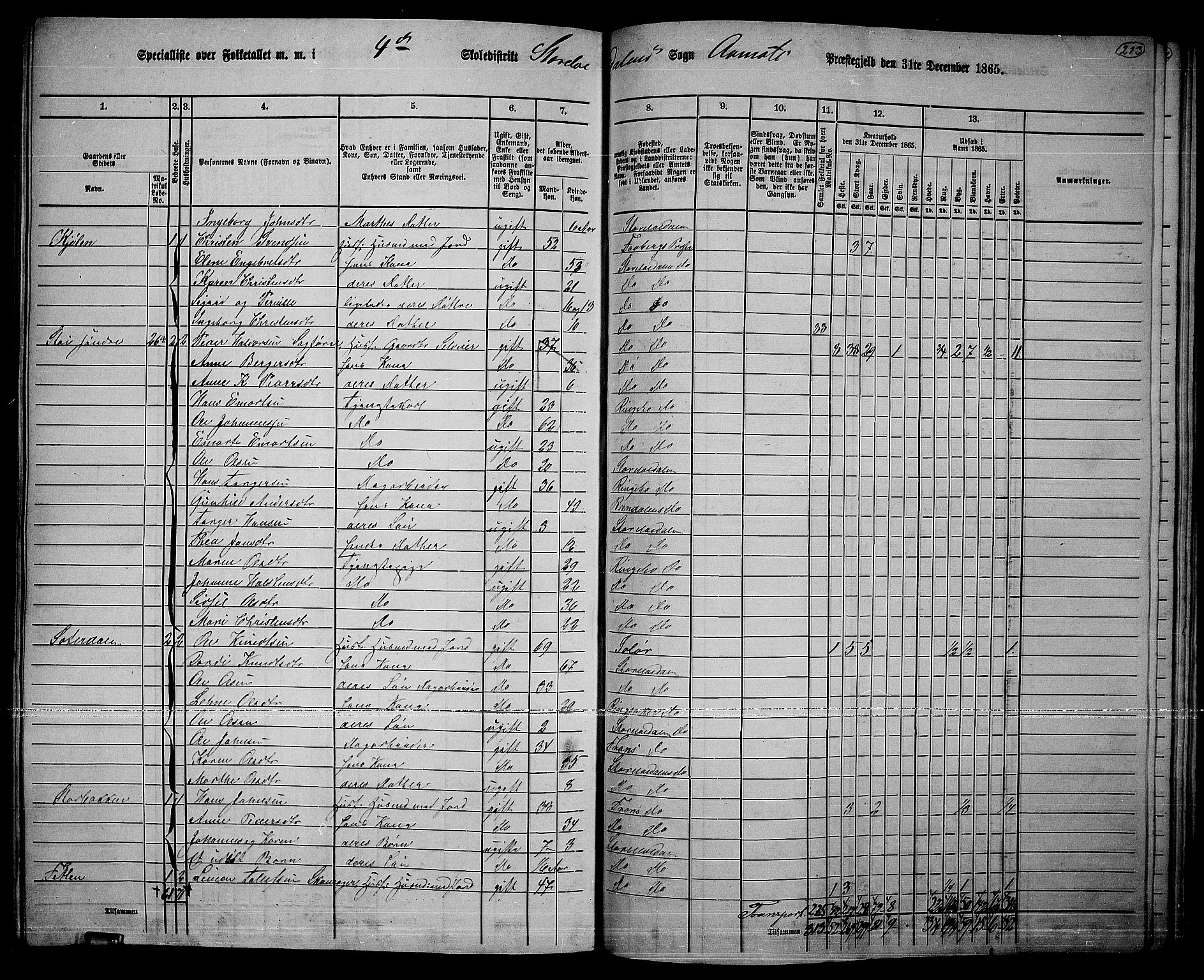 RA, 1865 census for Åmot, 1865, p. 183