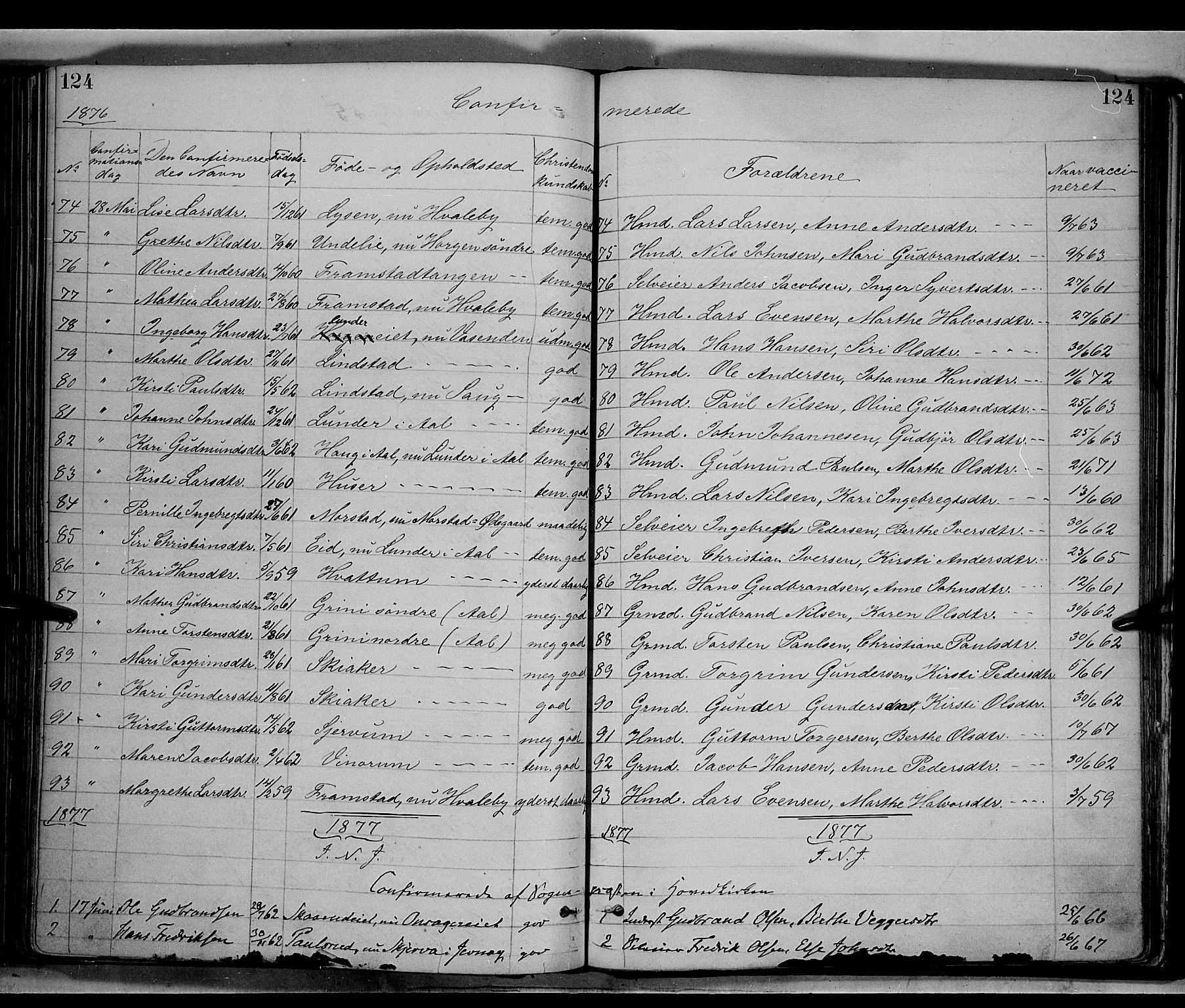 Gran prestekontor, SAH/PREST-112/H/Ha/Haa/L0013: Parish register (official) no. 13, 1875-1879, p. 124
