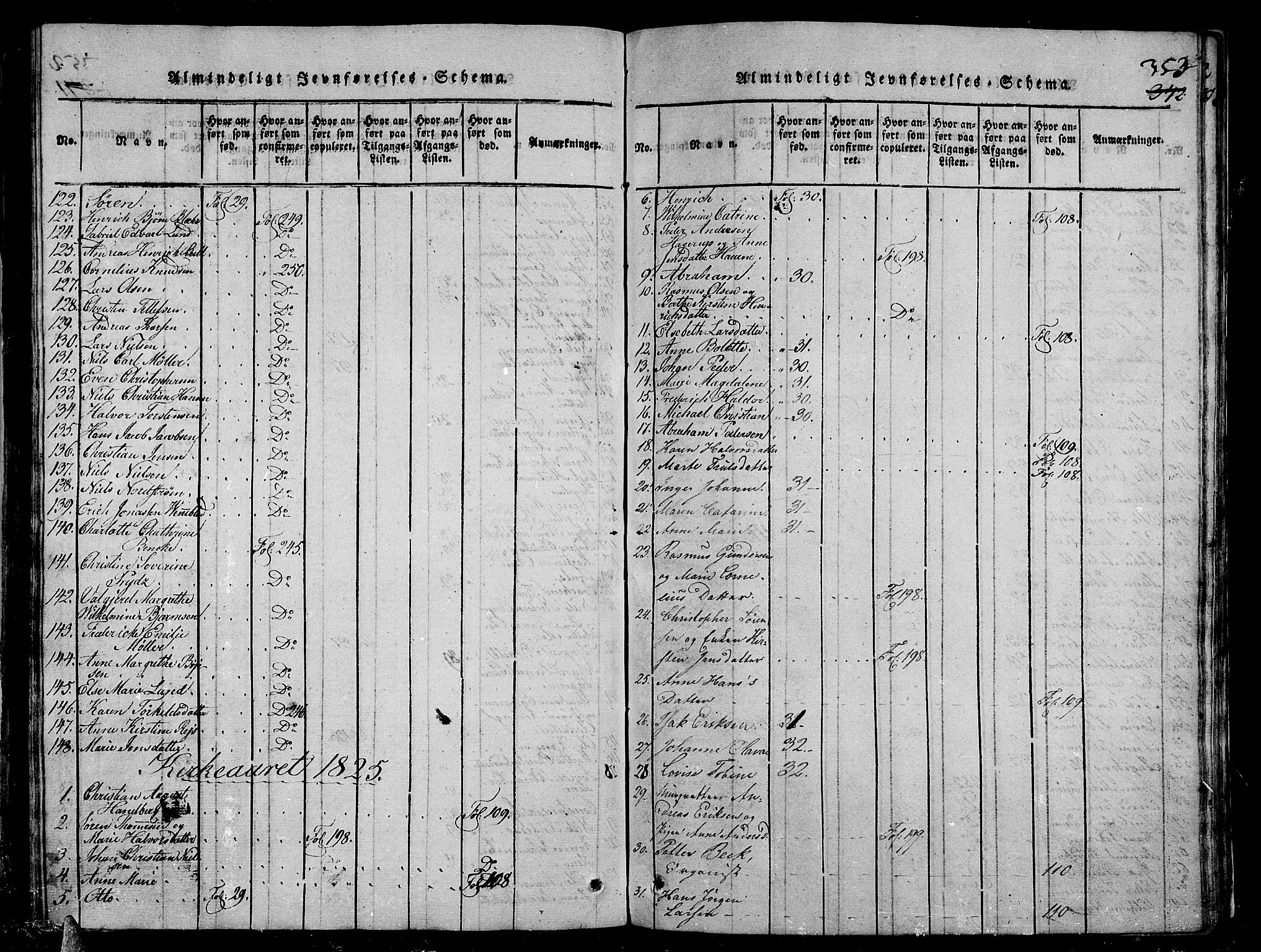 Stavern kirkebøker, AV/SAKO-A-318/G/Ga/L0001: Parish register (copy) no. 1, 1817-1841, p. 353