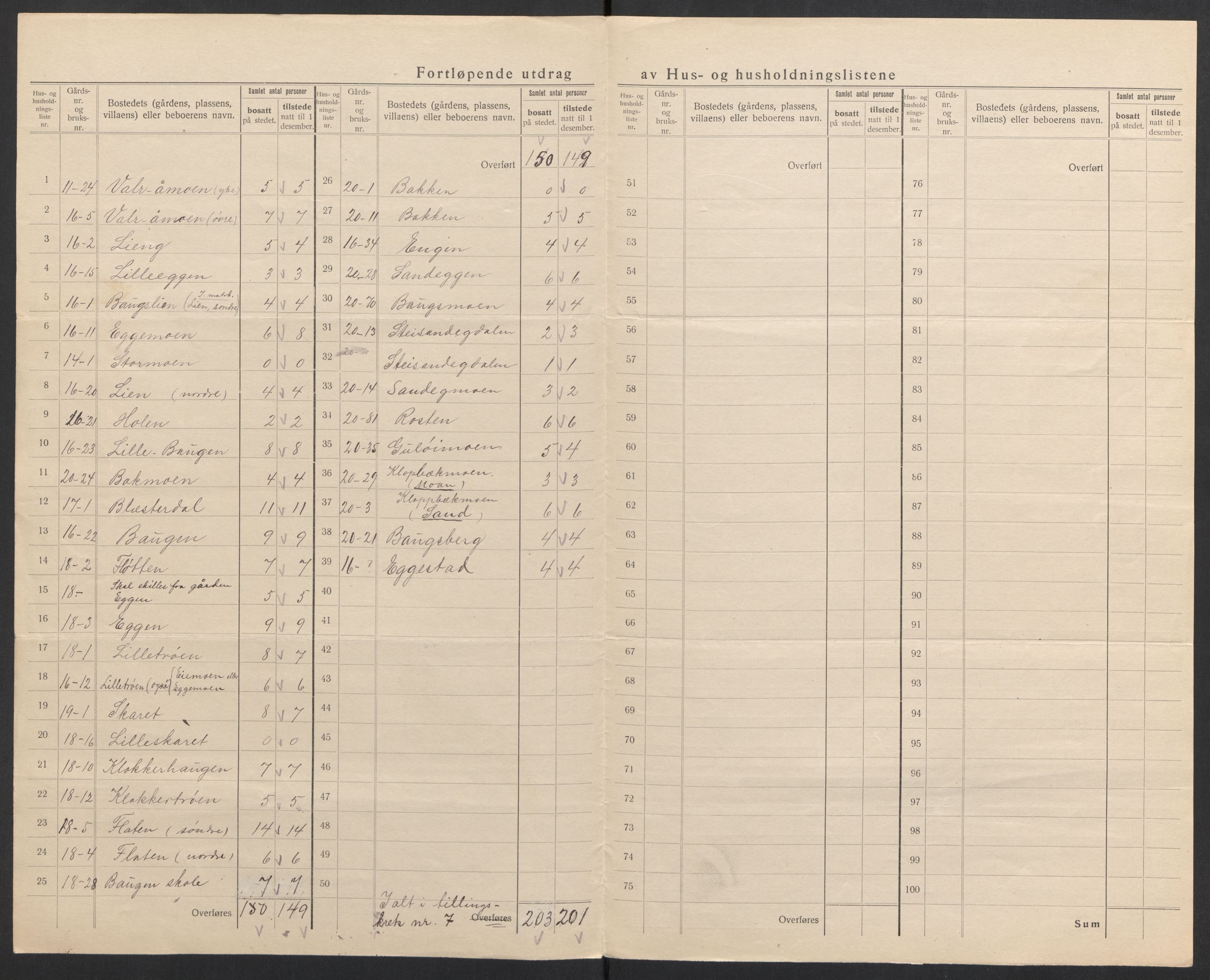 SAH, 1920 census for Alvdal, 1920, p. 33