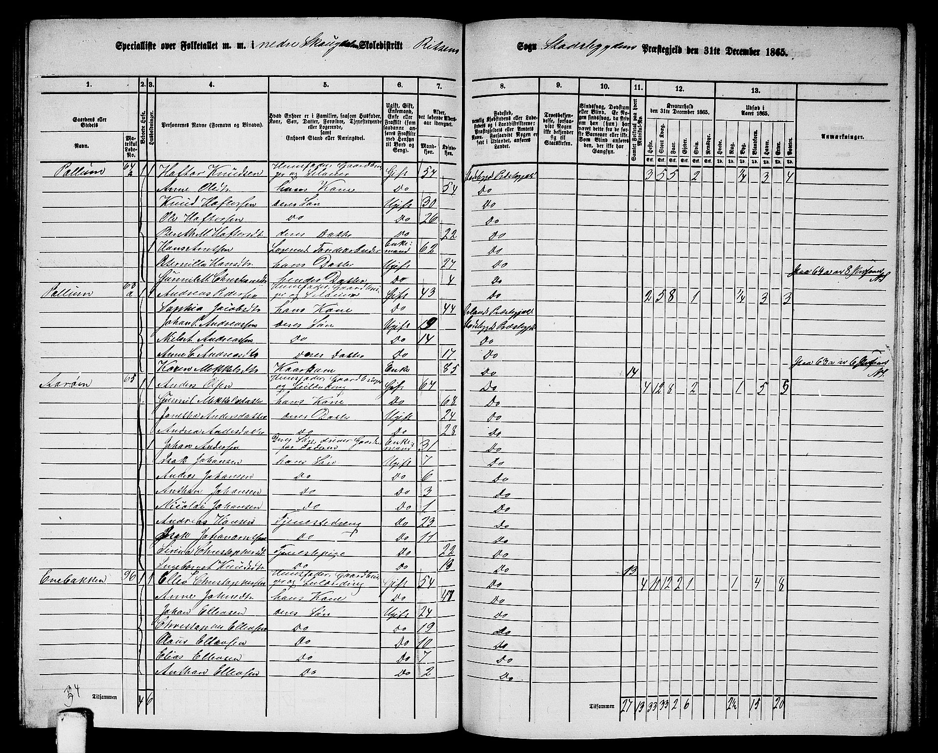 RA, 1865 census for Stadsbygd, 1865, p. 152