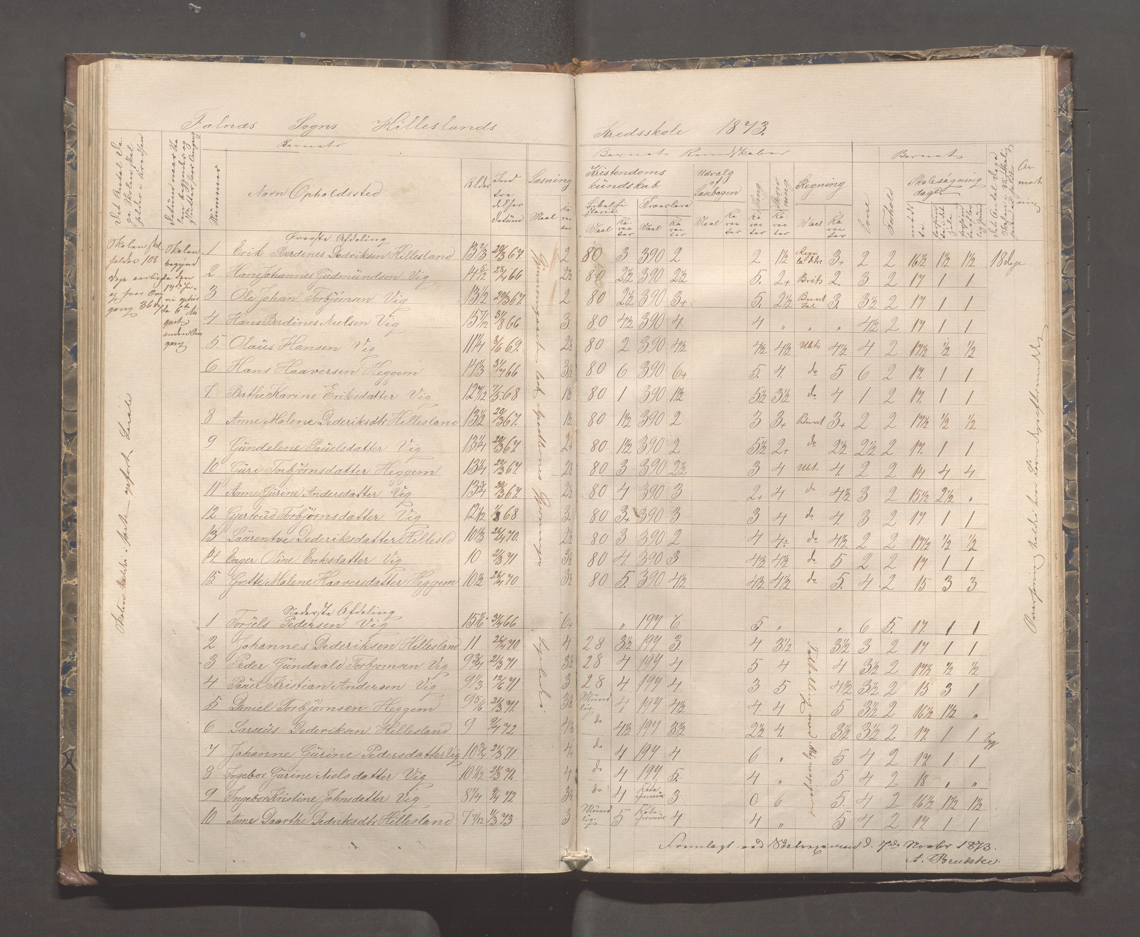 Skudenes kommune - Syre - Høynes skole, IKAR/A-307/H/L0003: Skoleprotokoll - Syre, Høynes og Hillesland, 1869-1875, p. 69