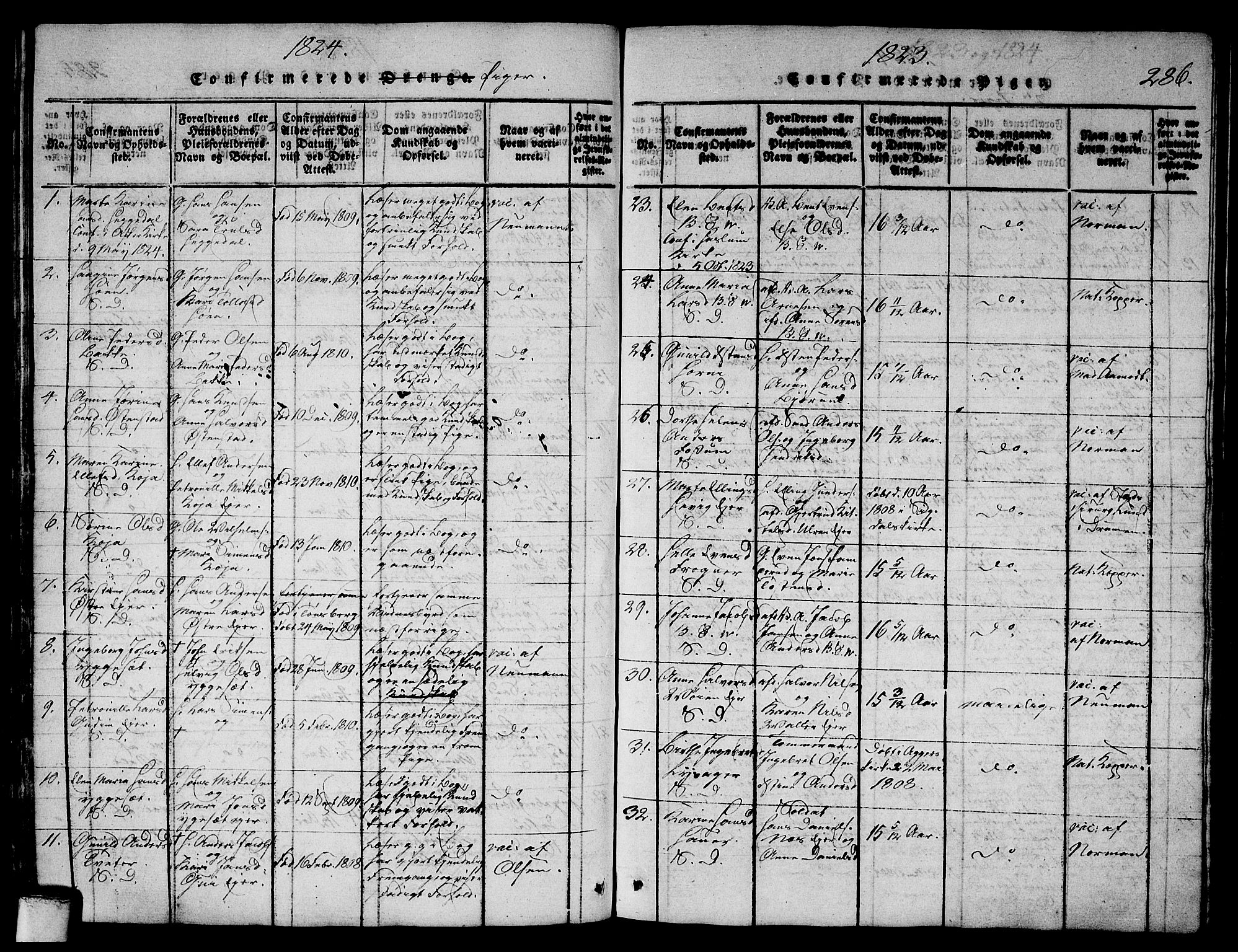 Asker prestekontor Kirkebøker, SAO/A-10256a/G/Ga/L0001: Parish register (copy) no. I 1, 1814-1830, p. 286
