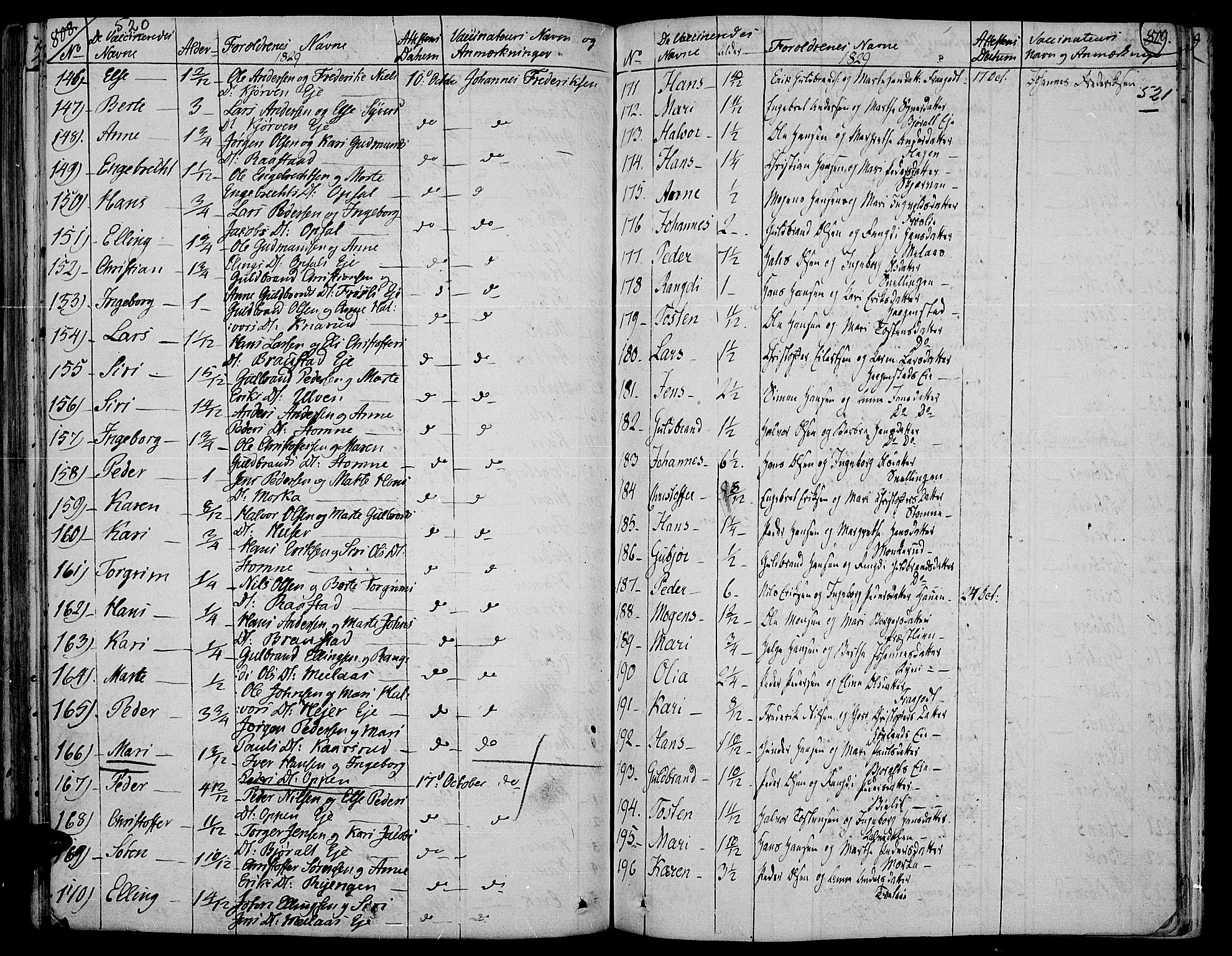 Jevnaker prestekontor, AV/SAH-PREST-116/H/Ha/Haa/L0004: Parish register (official) no. 4, 1800-1861, p. 520-521