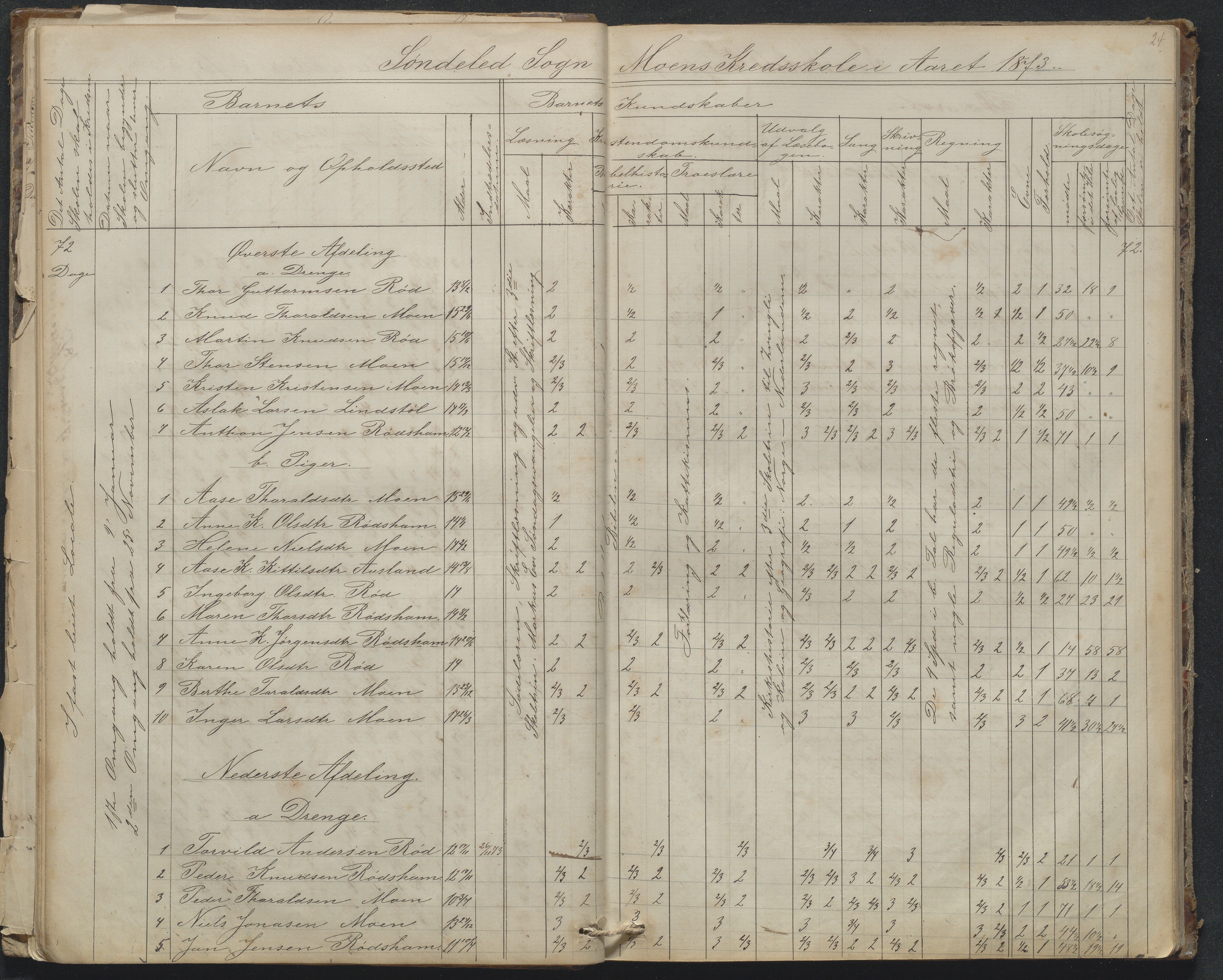 Søndeled kommune, AAKS/KA0913-PK/1/05/05g/L0010: Karakterprotokoll, 1862-1895, p. 24