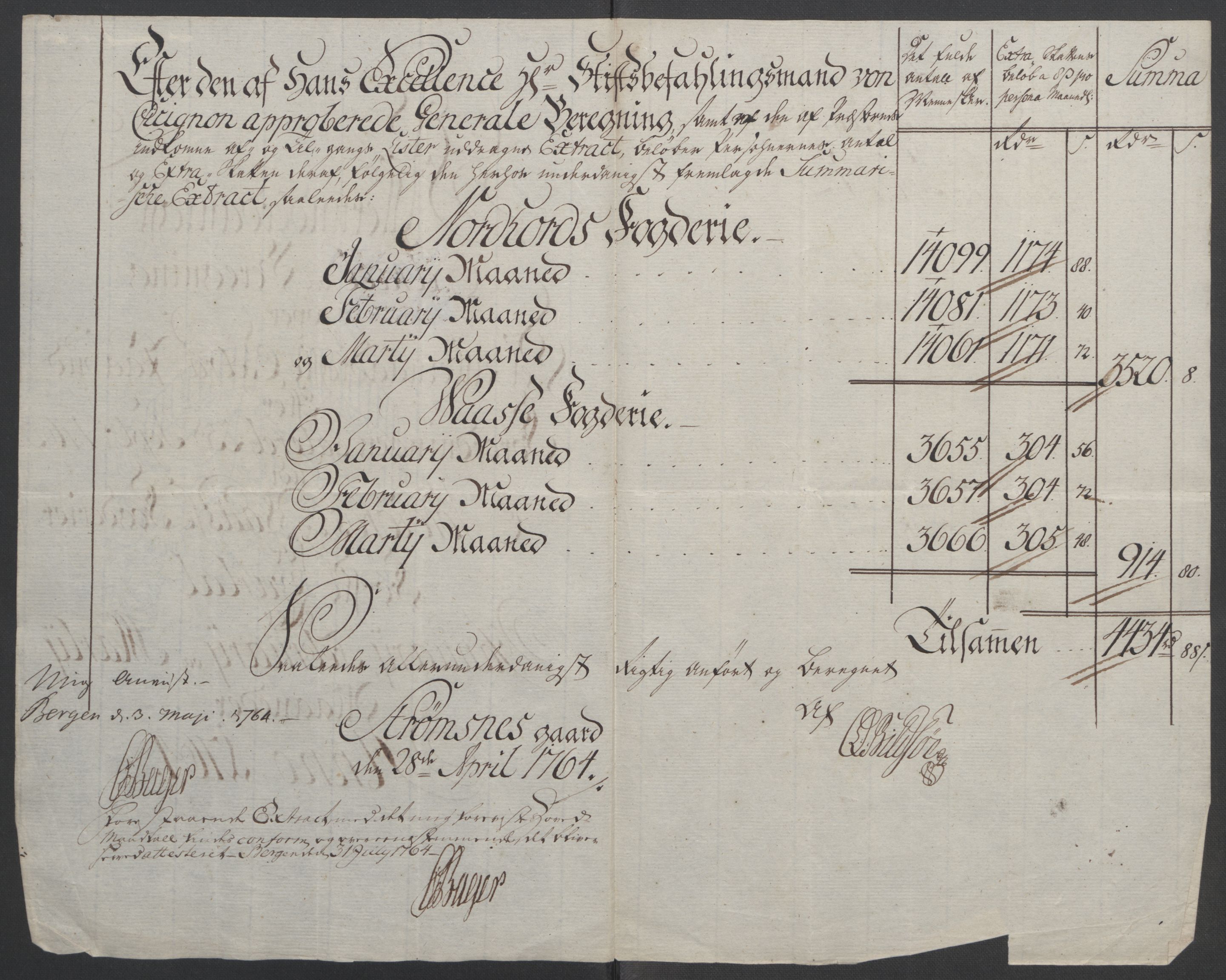 Rentekammeret inntil 1814, Reviderte regnskaper, Fogderegnskap, AV/RA-EA-4092/R51/L3303: Ekstraskatten Nordhordland og Voss, 1762-1772, p. 80