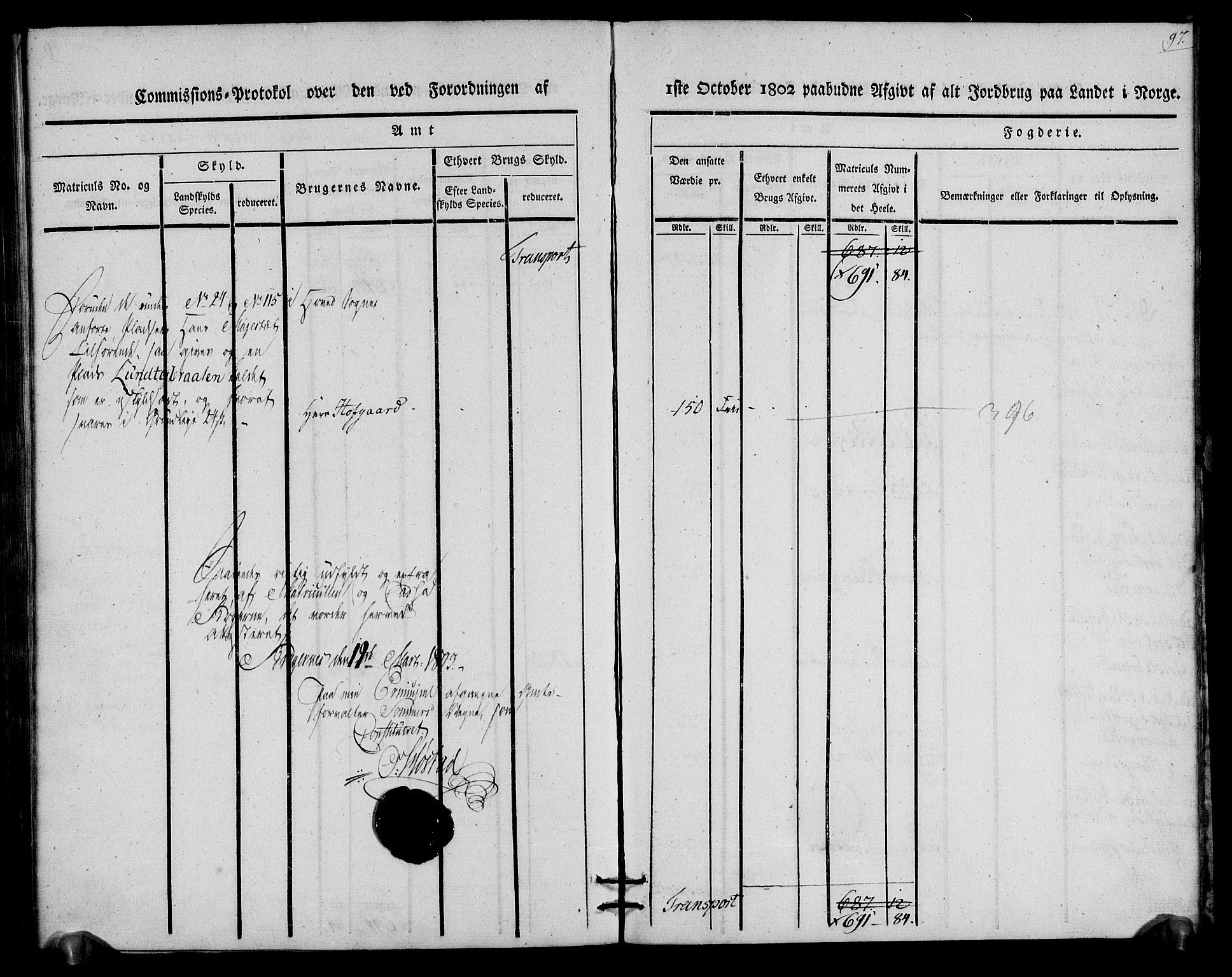 Rentekammeret inntil 1814, Realistisk ordnet avdeling, AV/RA-EA-4070/N/Ne/Nea/L0060: Buskerud fogderi. Kommisjonsprotokoll for Sigdal prestegjeld, 1803, p. 97