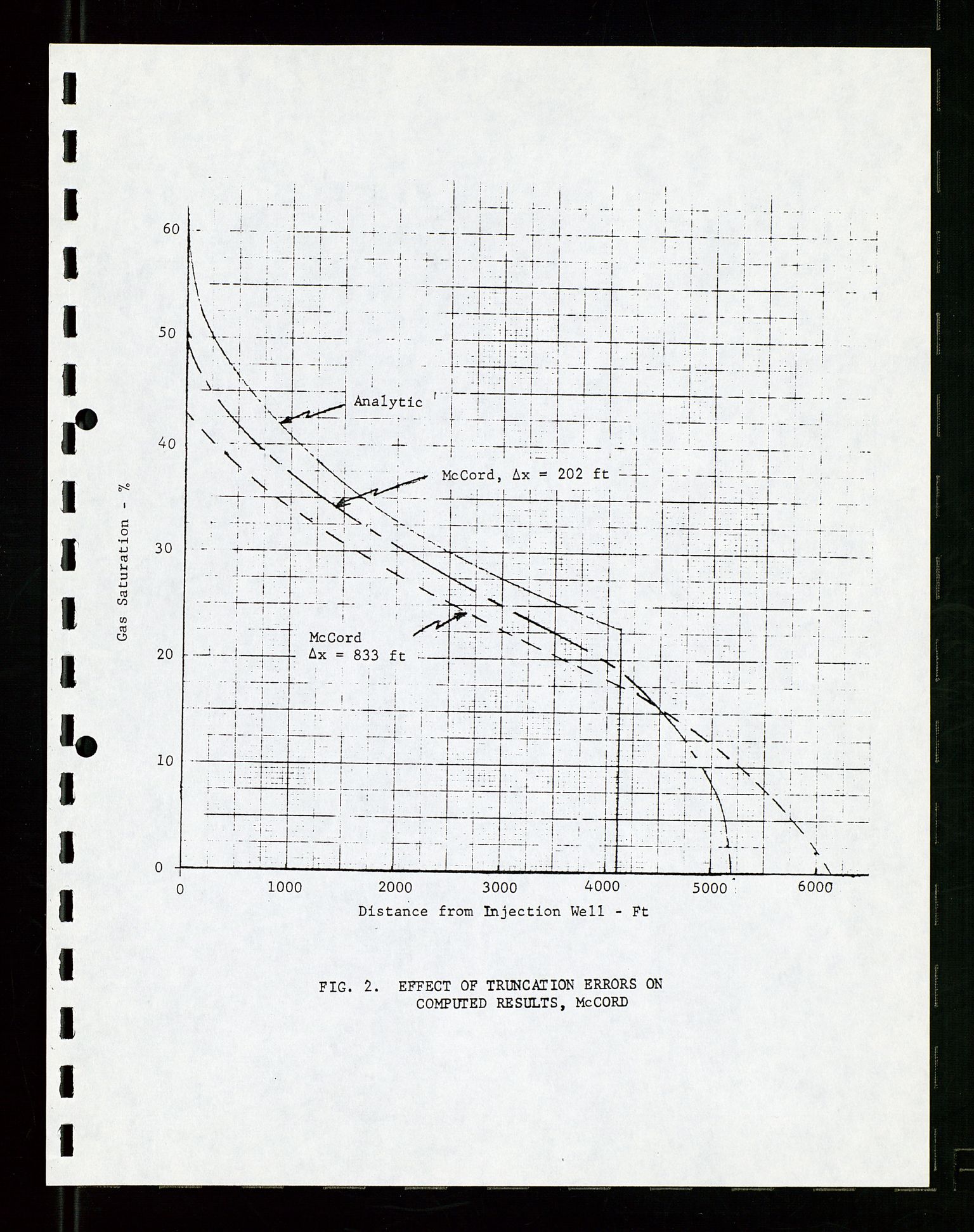 Pa 1512 - Esso Exploration and Production Norway Inc., AV/SAST-A-101917/E/Ea/L0029: Prosjekt rapport, 1967-1970, p. 9