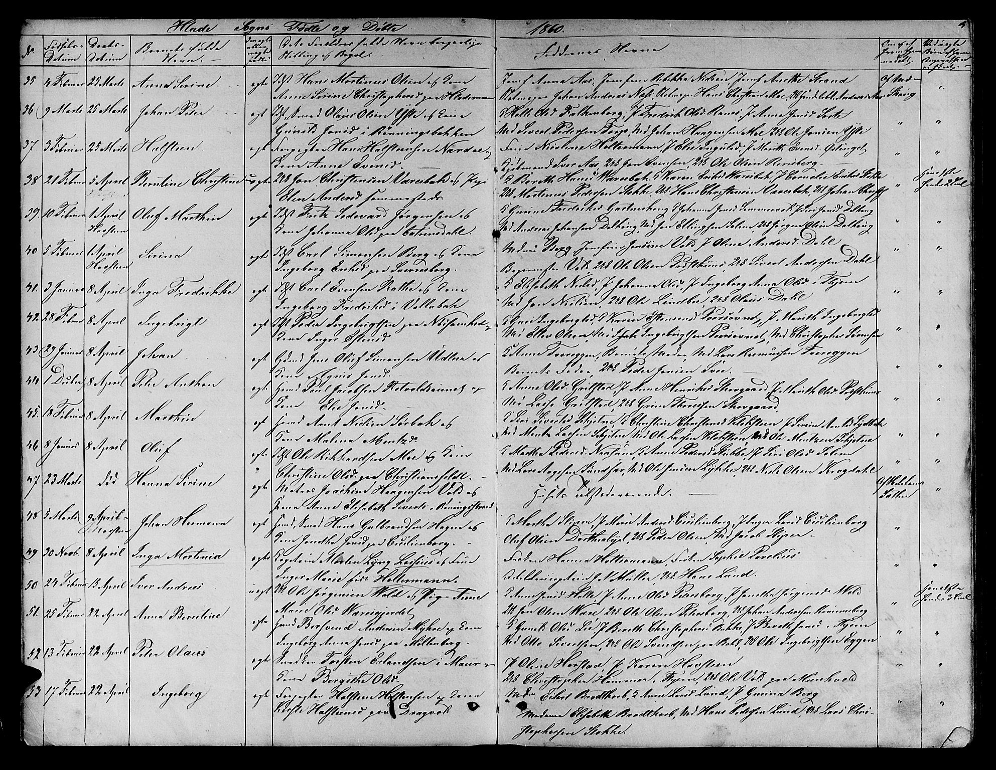 Ministerialprotokoller, klokkerbøker og fødselsregistre - Sør-Trøndelag, AV/SAT-A-1456/606/L0311: Parish register (copy) no. 606C07, 1860-1877, p. 4