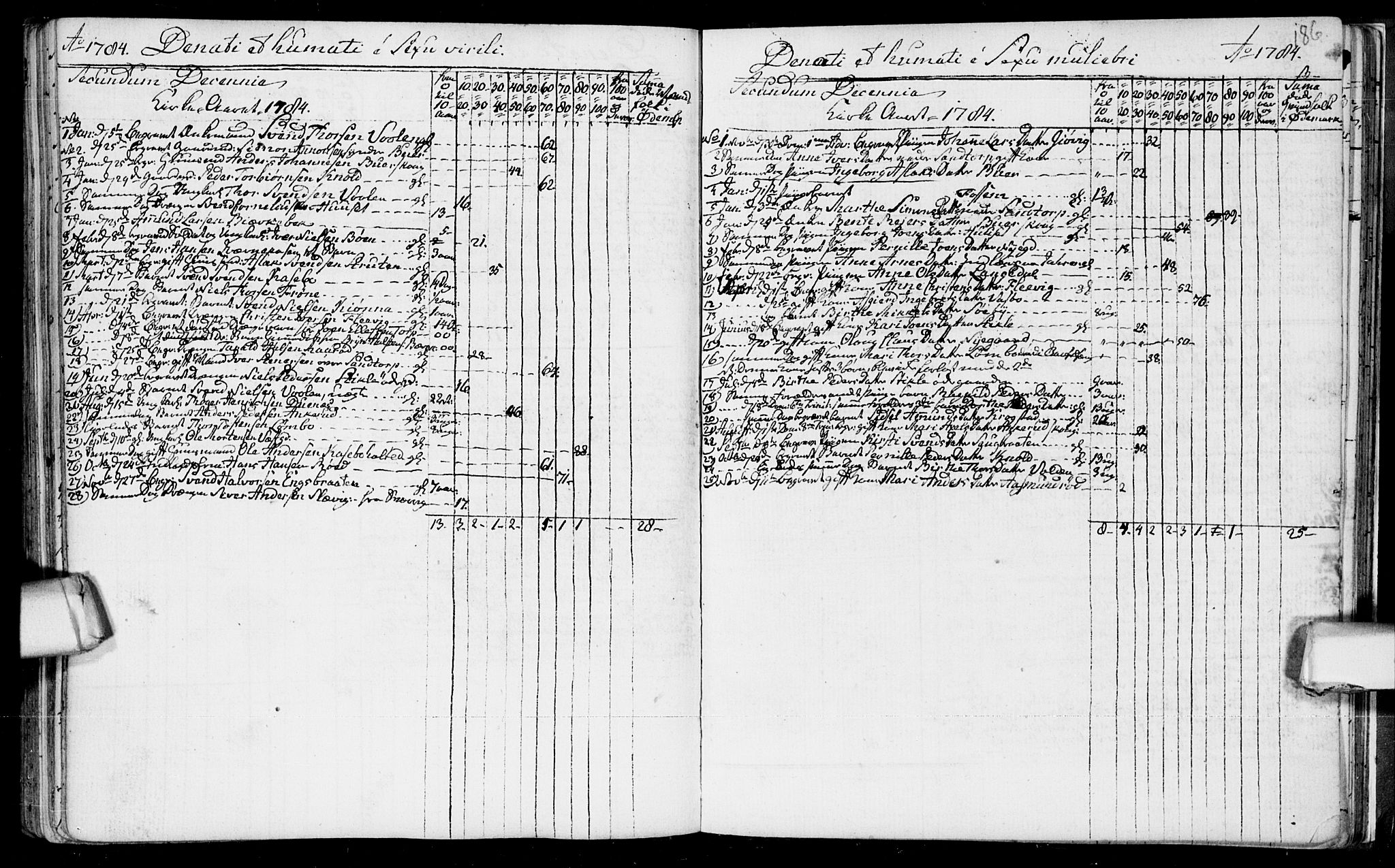 Aremark prestekontor Kirkebøker, SAO/A-10899/F/Fb/L0002: Parish register (official) no.  II 2, 1745-1795, p. 186