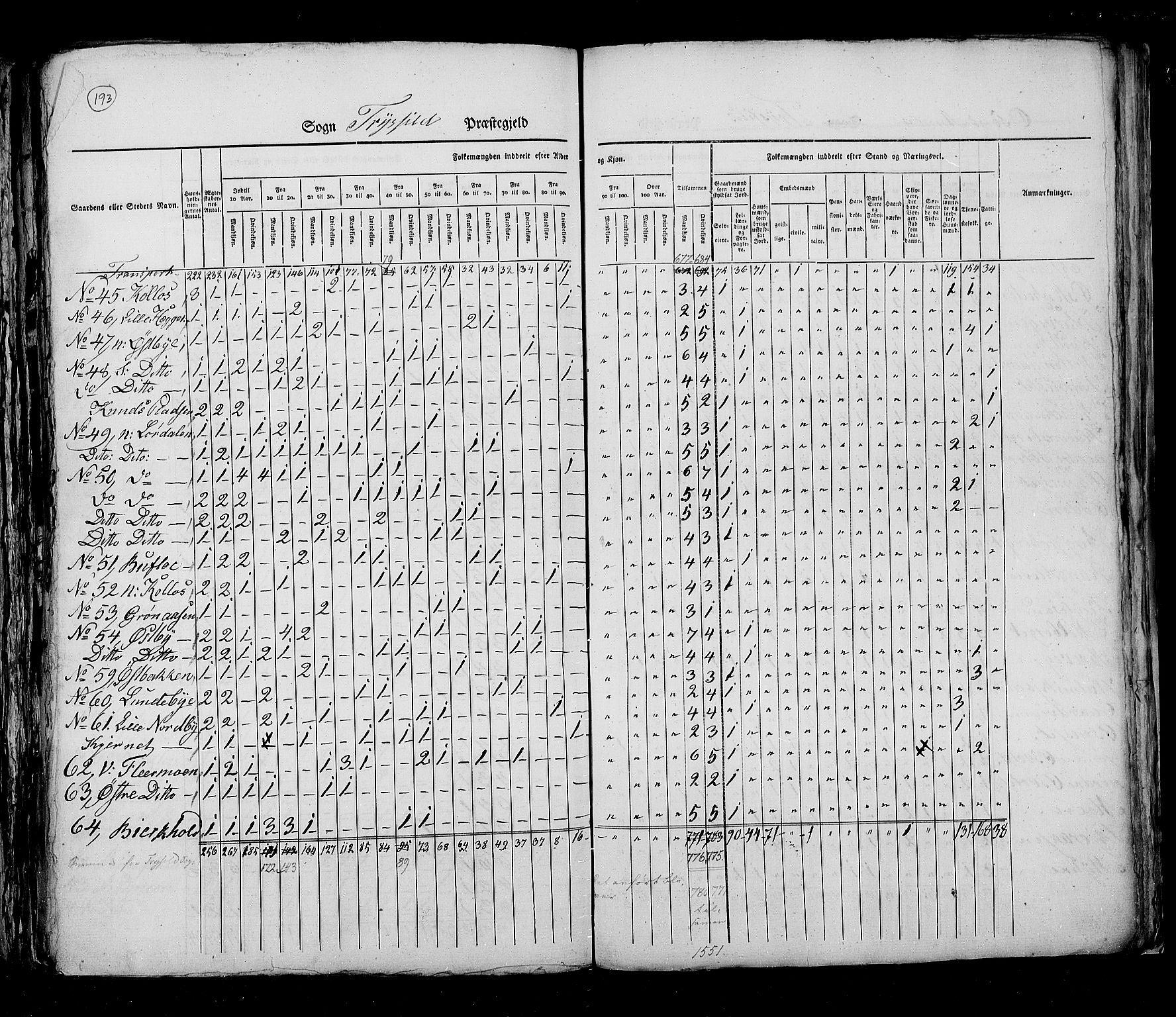 RA, Census 1825, vol. 5: Hedemarken amt, 1825, p. 193