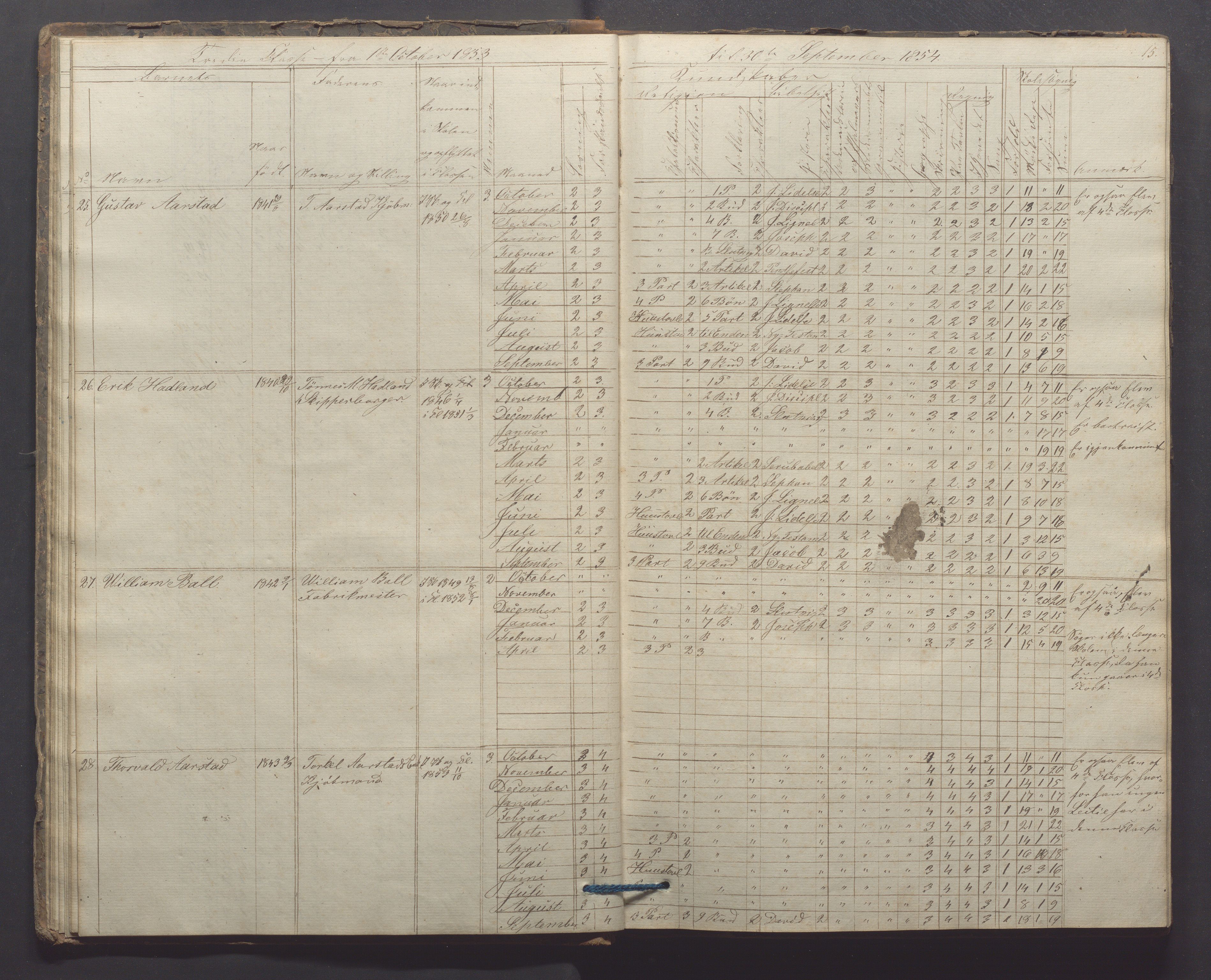 Egersund kommune (Ladested) - Egersund almueskole/folkeskole, IKAR/K-100521/H/L0006: Skoleprotokoll - Folkeskolen, 3. klasse, 1854-1862, p. 15