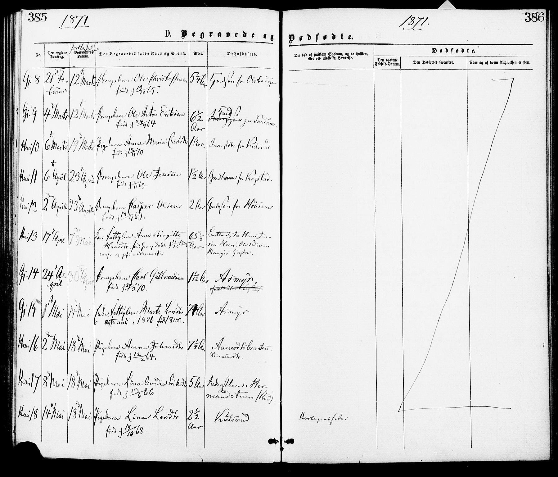 Gjerdrum prestekontor Kirkebøker, AV/SAO-A-10412b/F/Fa/L0008: Parish register (official) no. I 8, 1867-1880, p. 385-386