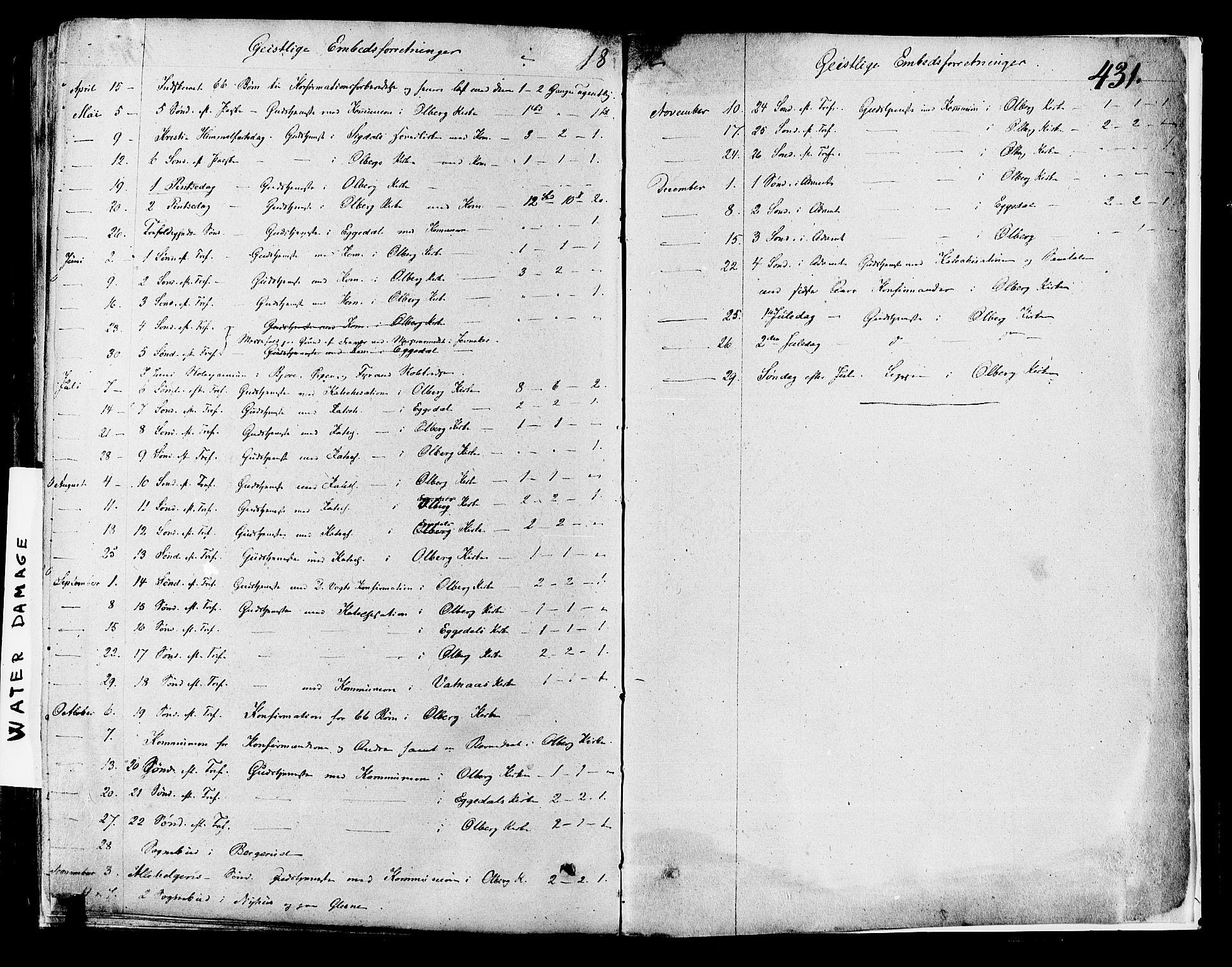 Krødsherad kirkebøker, AV/SAKO-A-19/F/Fa/L0003: Parish register (official) no. 3, 1851-1872, p. 431