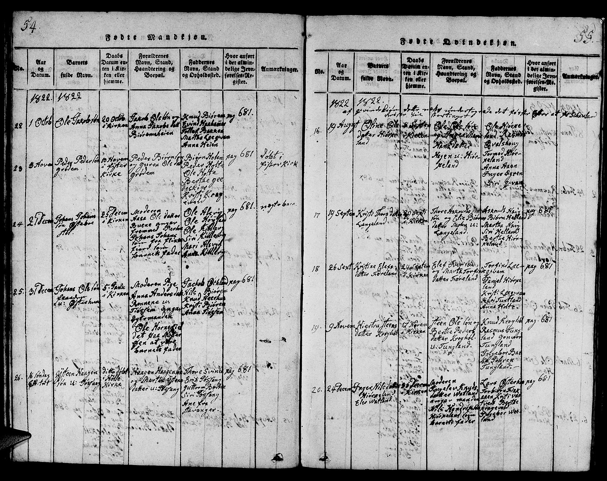 Strand sokneprestkontor, AV/SAST-A-101828/H/Ha/Hab/L0001: Parish register (copy) no. B 1, 1816-1854, p. 54-55