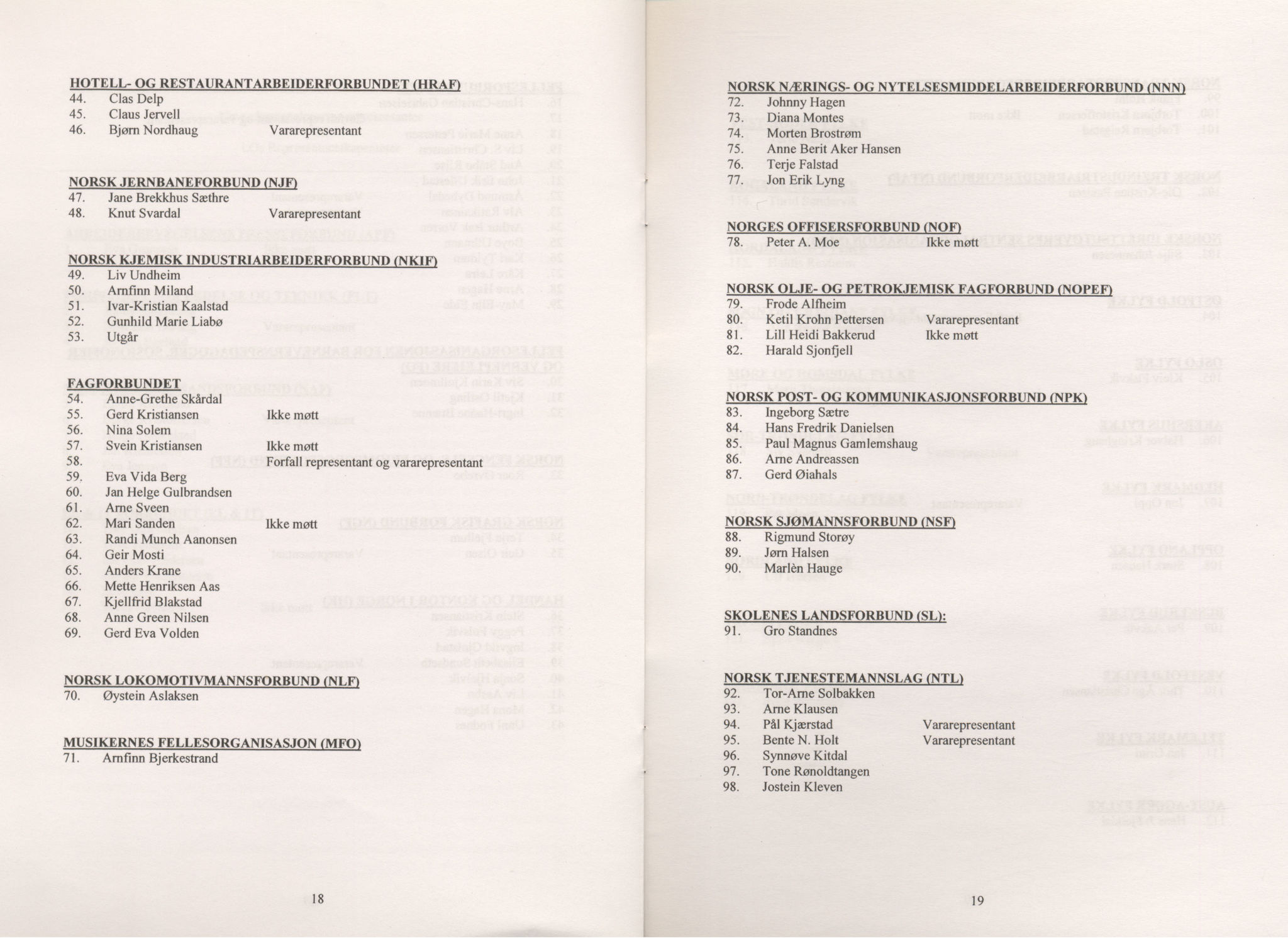 Landsorganisasjonen i Norge, AAB/ARK-1579, 1993-2008, p. 810