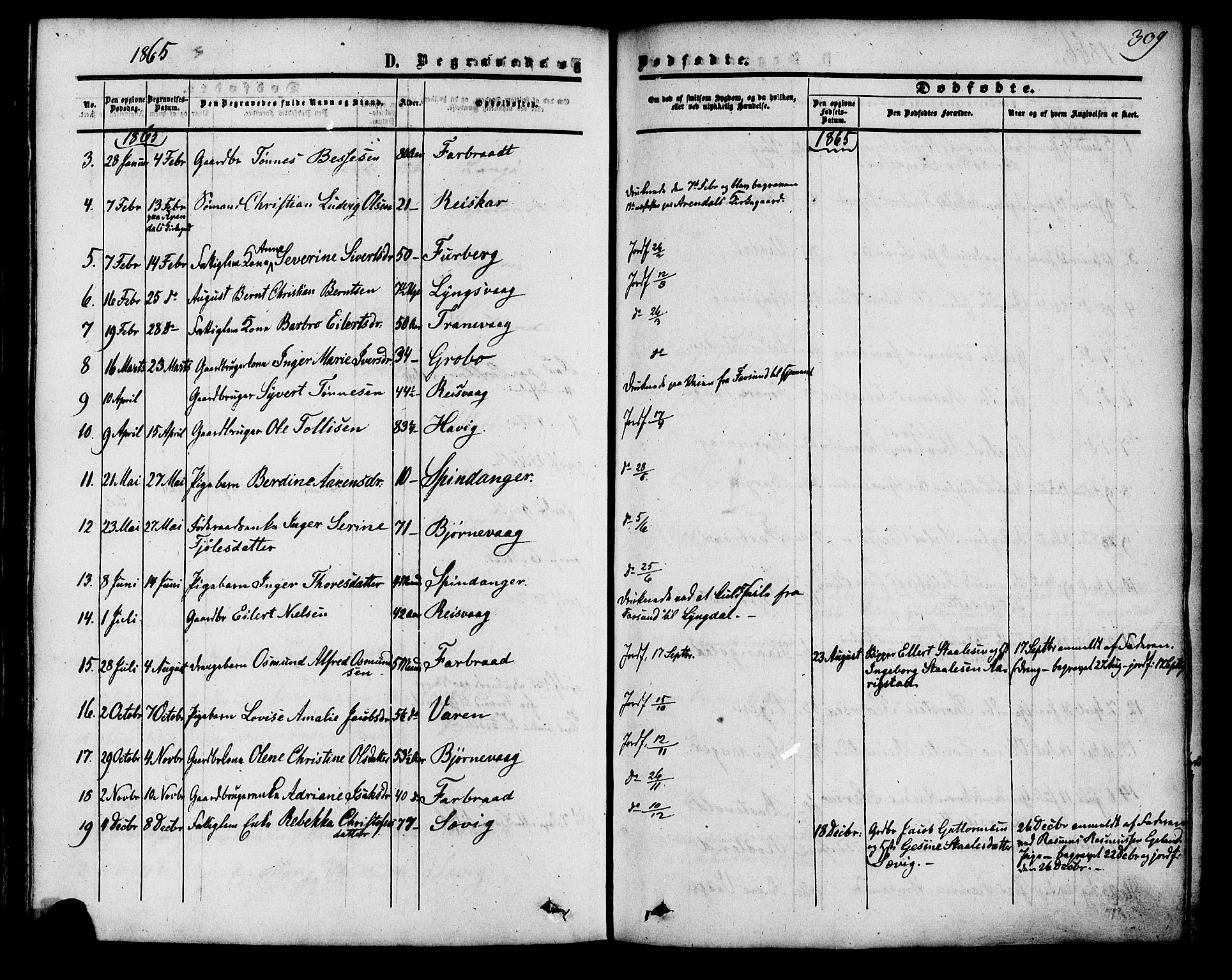 Herad sokneprestkontor, AV/SAK-1111-0018/F/Fa/Fab/L0004: Parish register (official) no. A 4, 1853-1885, p. 309