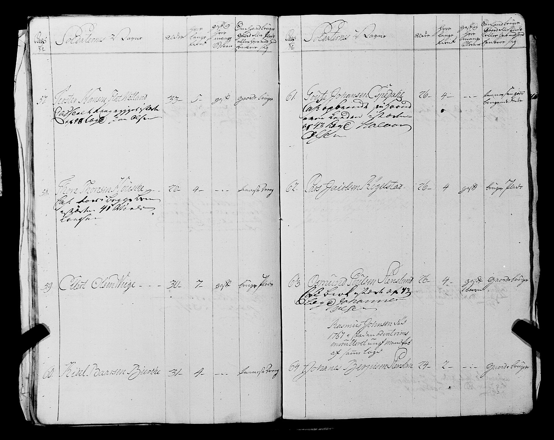 Fylkesmannen i Rogaland, AV/SAST-A-101928/99/3/325/325CA, 1655-1832, p. 7987