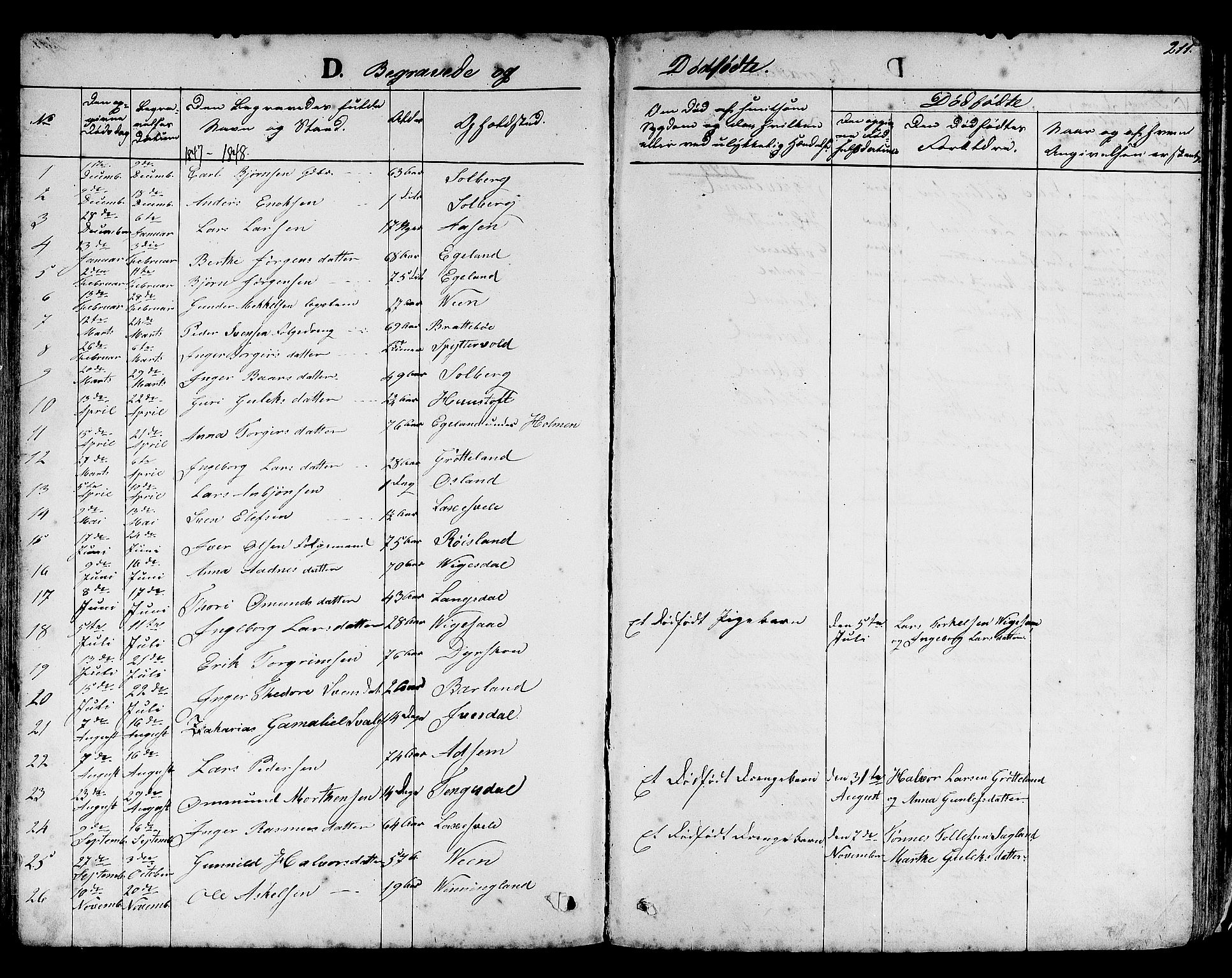 Helleland sokneprestkontor, SAST/A-101810: Parish register (copy) no. B 3, 1847-1886, p. 211