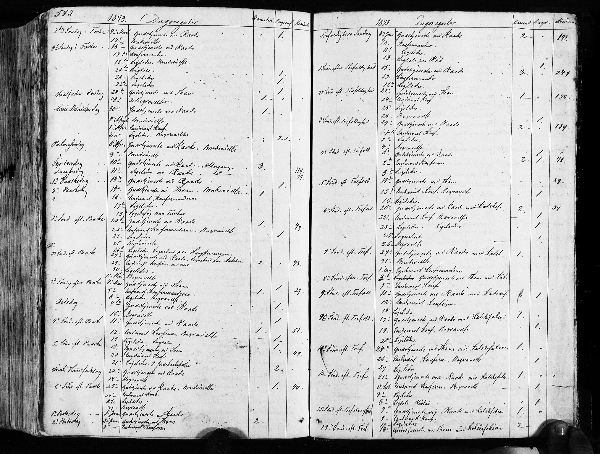 Råde prestekontor kirkebøker, AV/SAO-A-2009/F/Fa/L0006: Parish register (official) no. 6, 1854-1877, p. 543