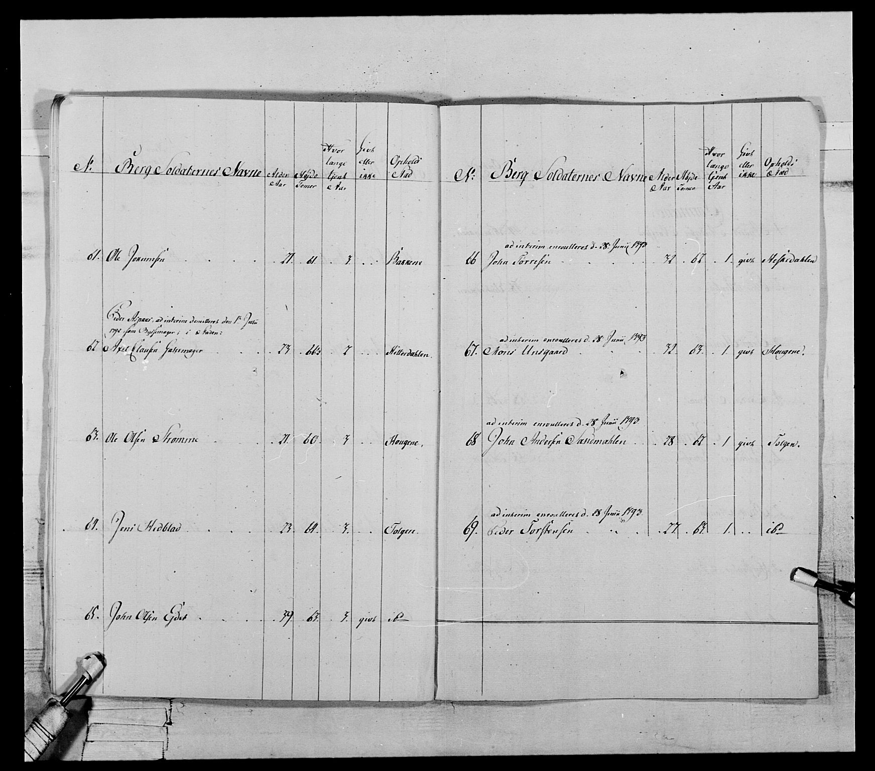 Generalitets- og kommissariatskollegiet, Det kongelige norske kommissariatskollegium, RA/EA-5420/E/Eh/L0119: Rørosiske frivillige bergkorps/bergjegerkorps, 1794-1799, p. 37