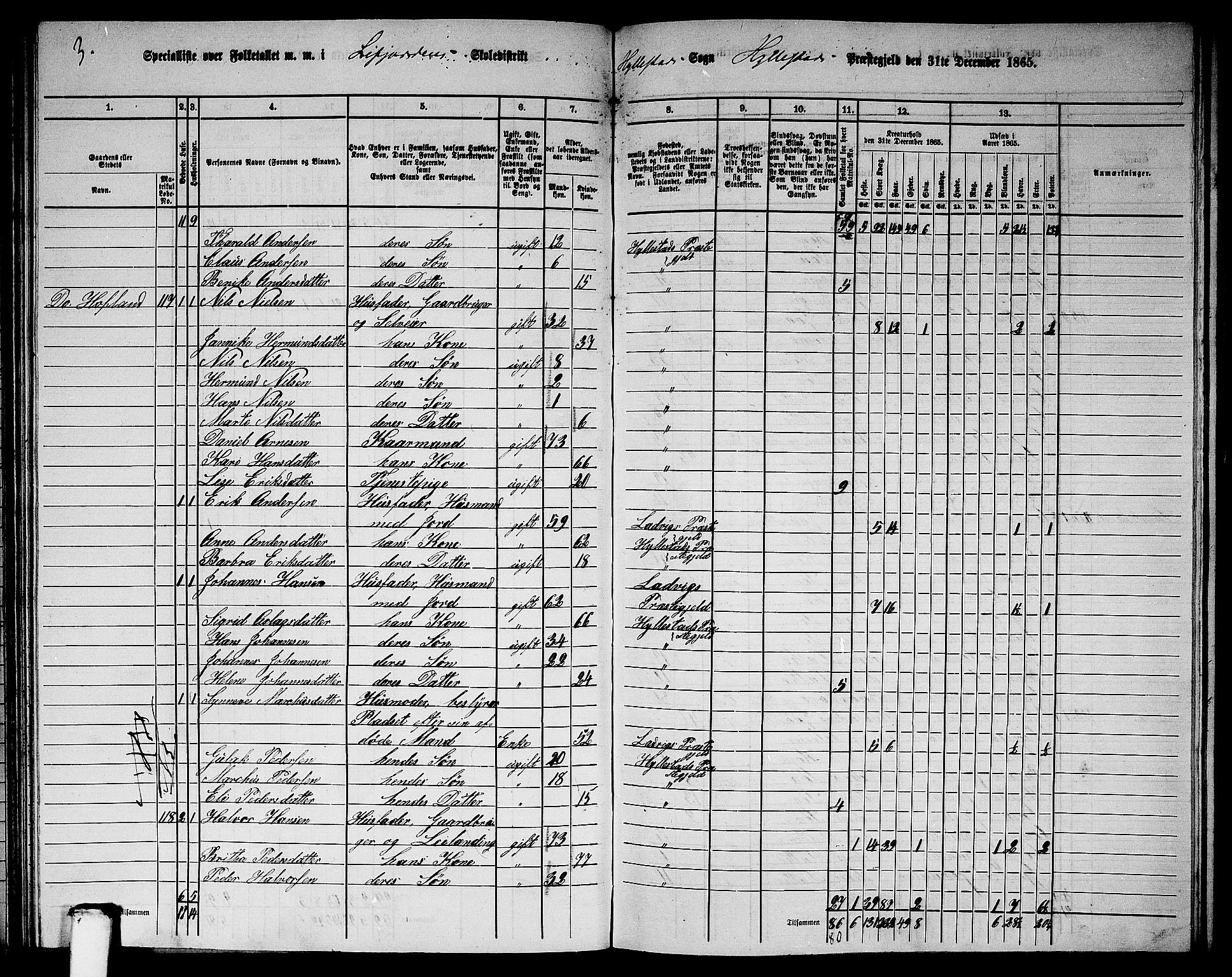 RA, 1865 census for Hyllestad, 1865, p. 97