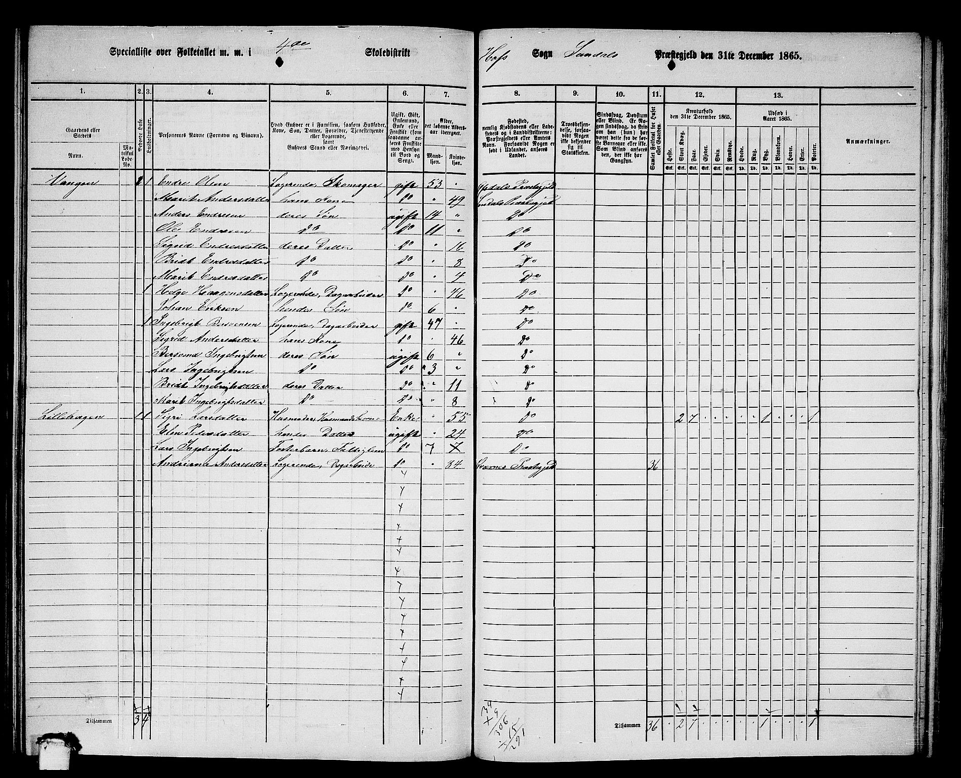 RA, 1865 census for Sunndal, 1865, p. 63