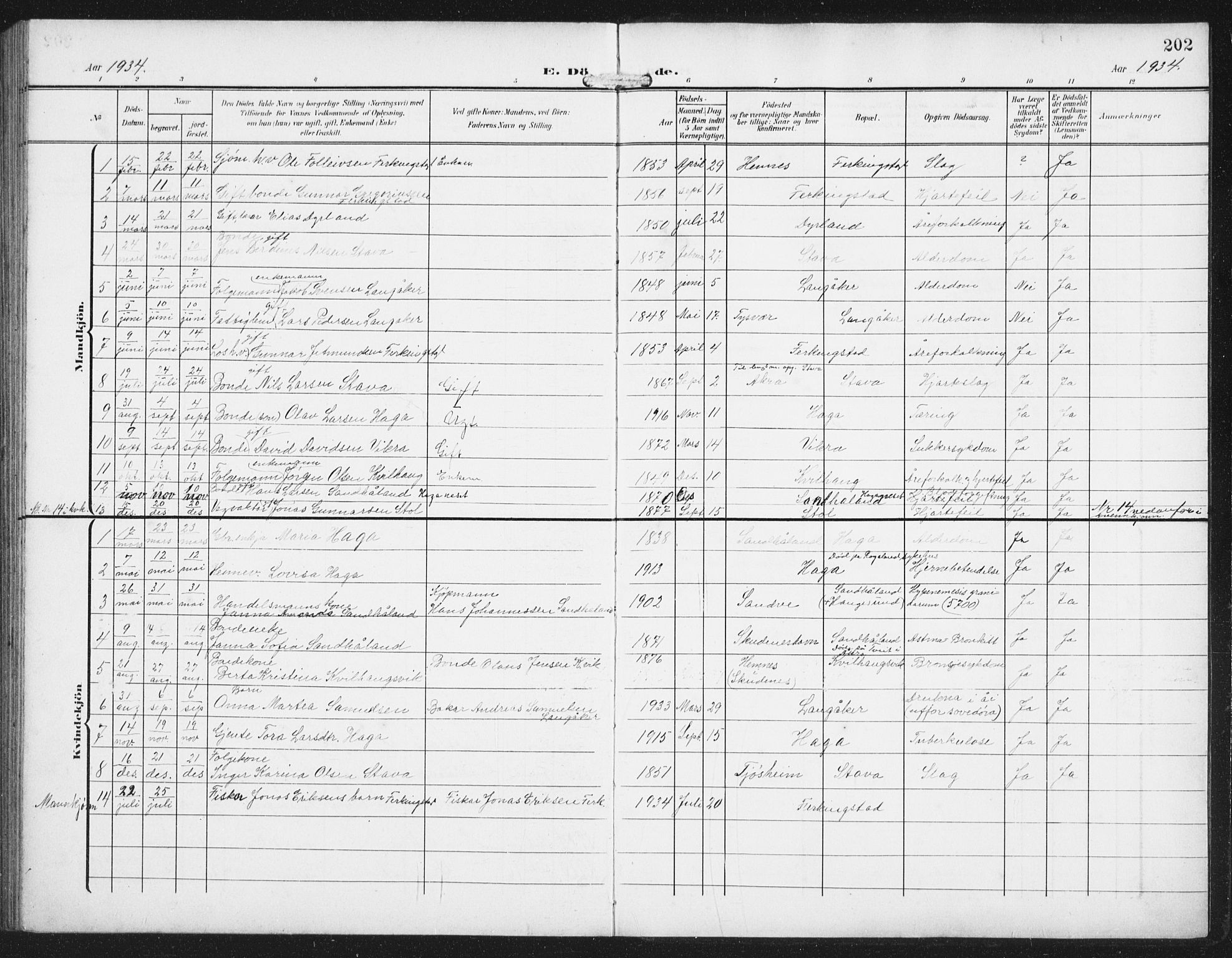 Skudenes sokneprestkontor, SAST/A -101849/H/Ha/Hab/L0011: Parish register (copy) no. B 11, 1909-1943, p. 202